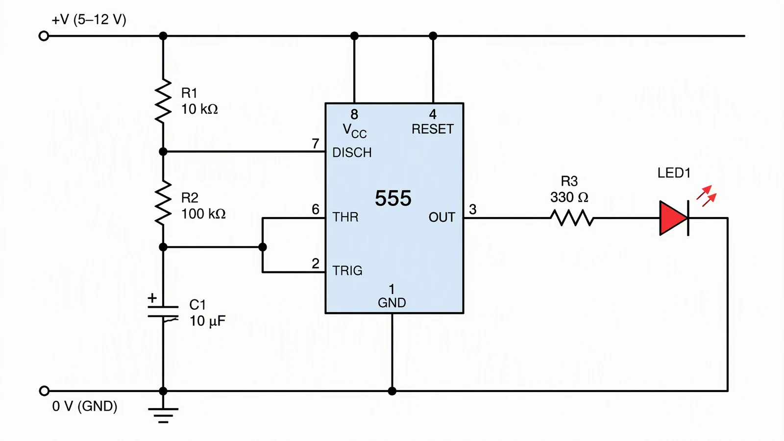 Schematic of a 555 timer in astable mode with R1 10k, R2 100k, C1 10 microfarad and an LED with a 330 ohm resistor on the output