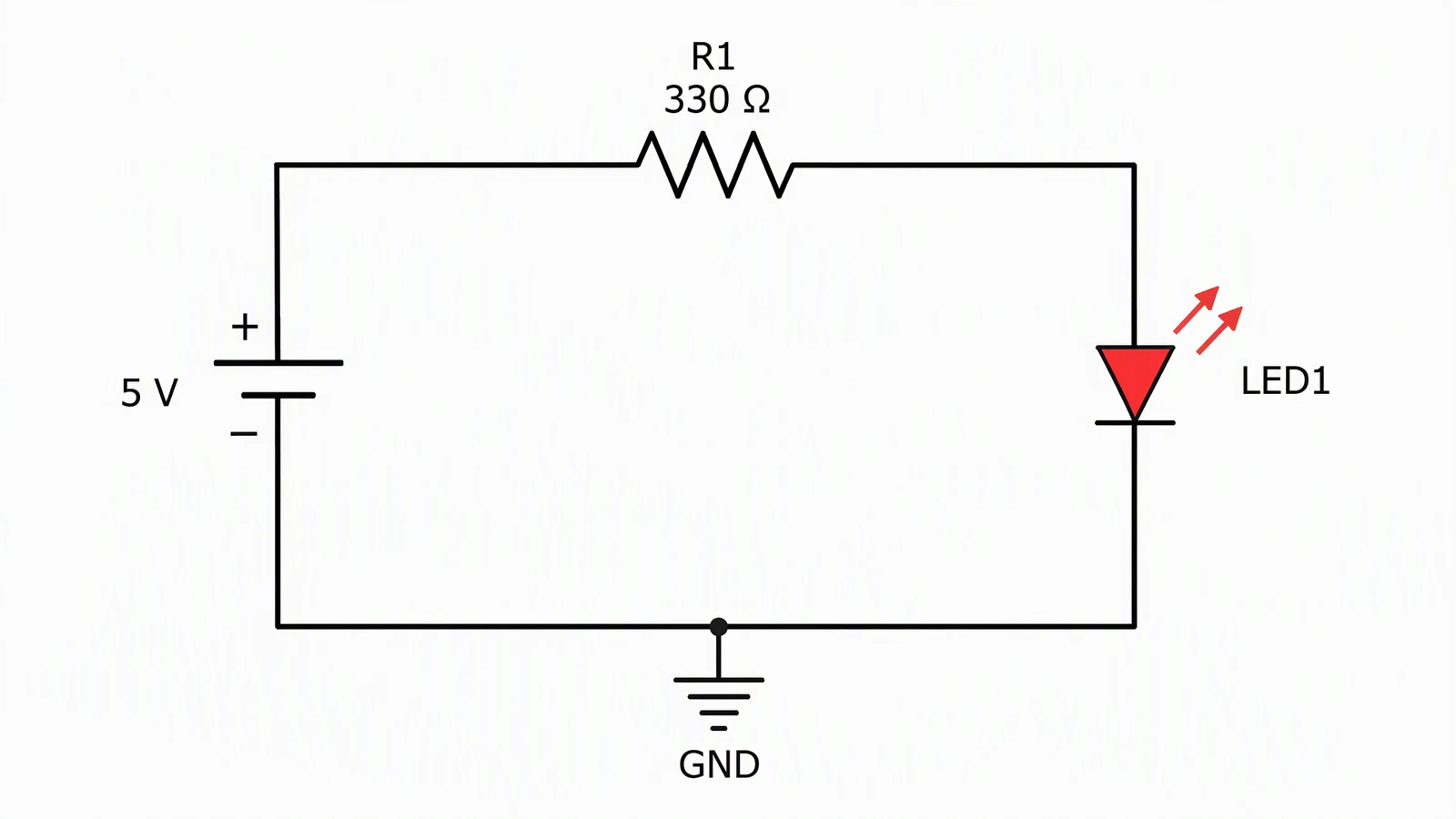 Schematic of a 5V source, a 330 ohm resistor R1 and a red LED1 in series with a ground symbol