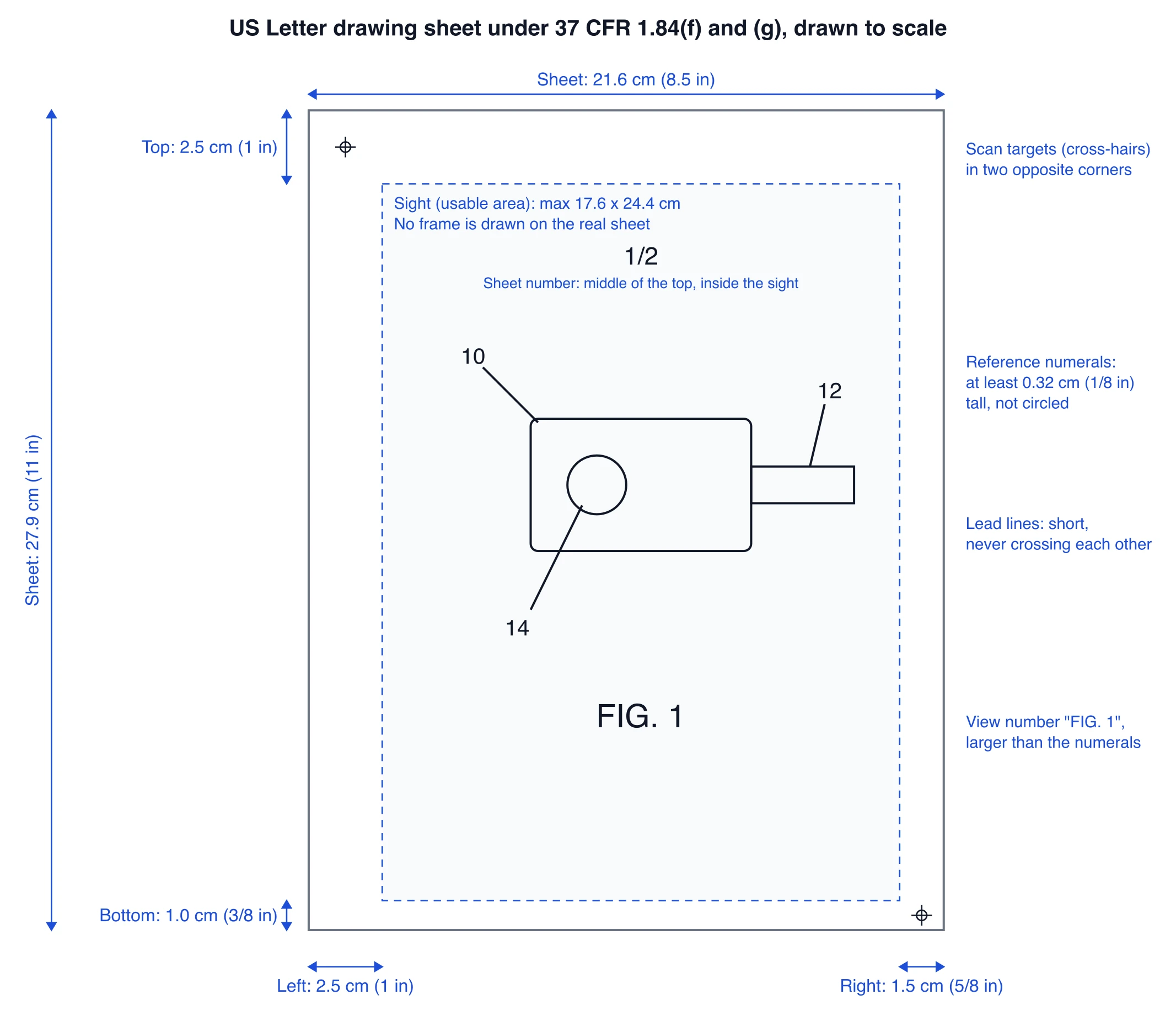 Annotated diagram of a US Letter drawing sheet drawn to scale: the 2.5 cm top and left margins, 1.5 cm right margin, 1.0 cm bottom margin, the usable sight, scan cross-hairs in two corners, and a sample FIG. 1 with reference numerals 10, 12, and 14 on lead lines