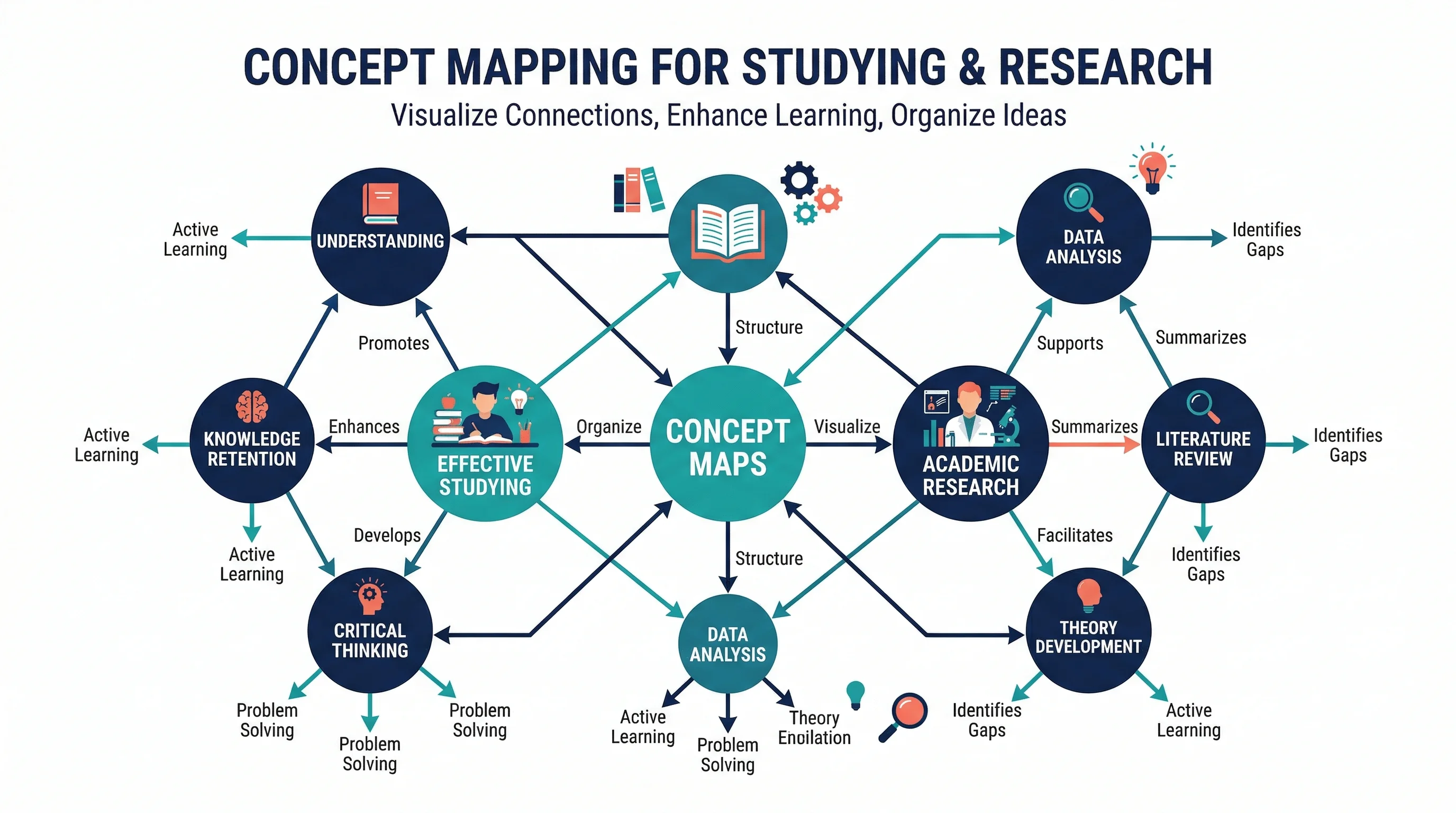 How to Make a Concept Map: Step-by-Step Guide for Students and Researchers (2026)