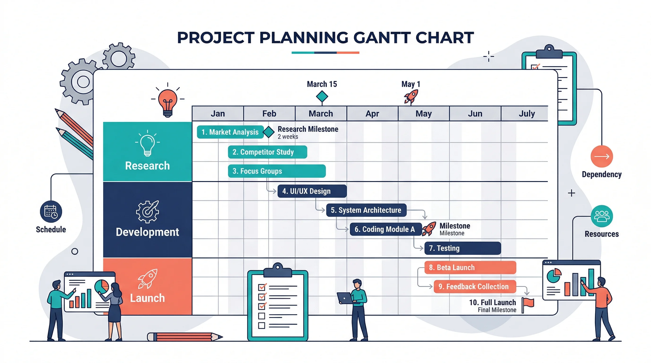 How to Make a Gantt Chart: Step-by-Step Guide for Projects and Research (2026)