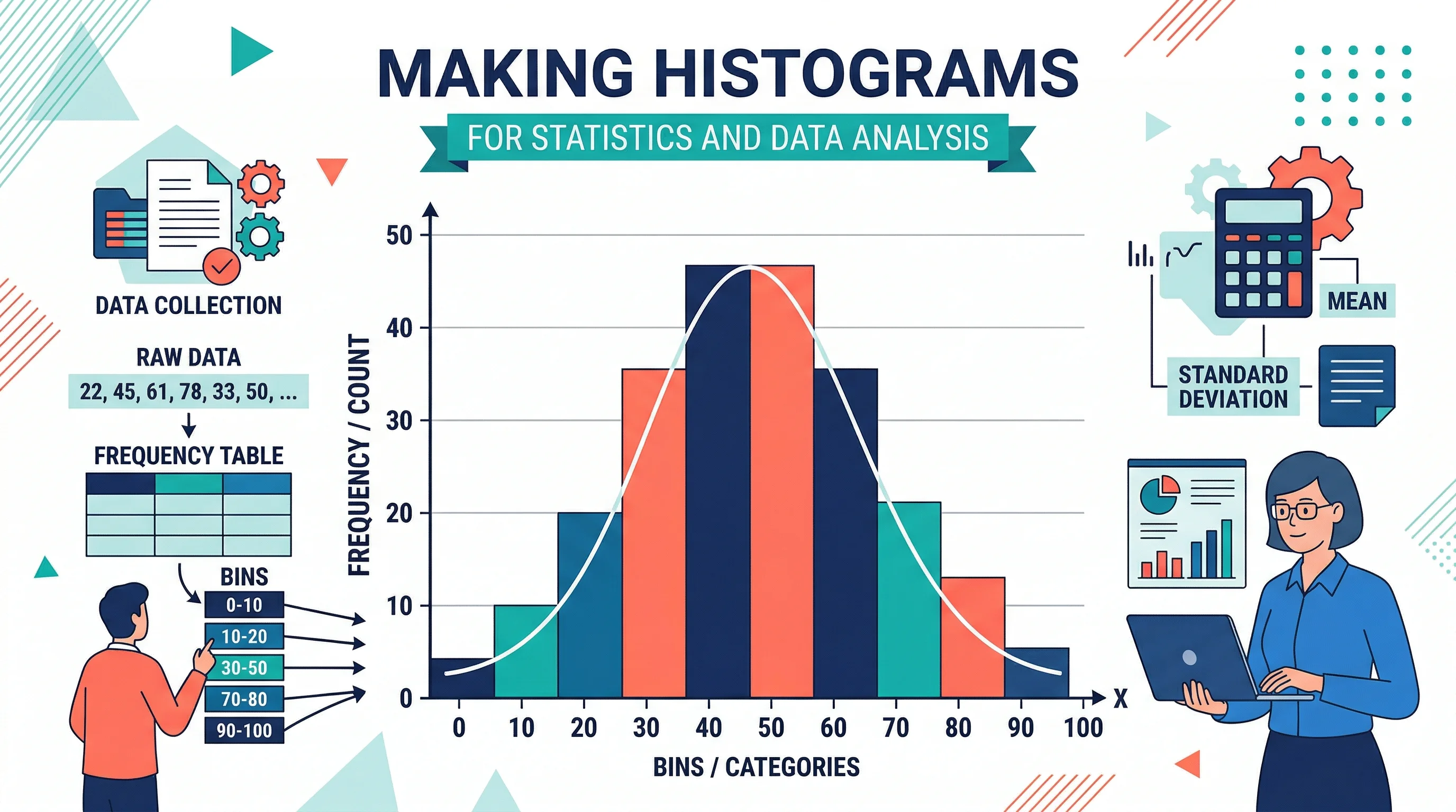 How to Make a Histogram: Step-by-Step Guide for Students and Researchers (2026) How to Make a Histogram: Step-by-Step Guide for Students and Researchers (2026)