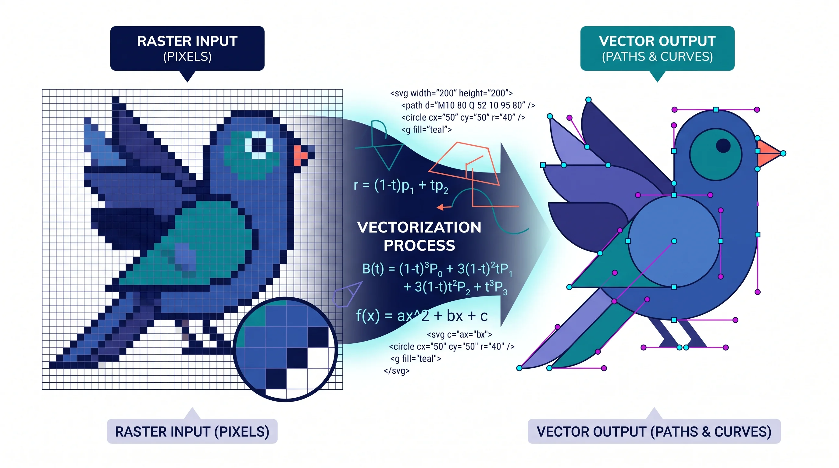 How to Create a Vector Image: A Complete Guide for Beginners and Researchers