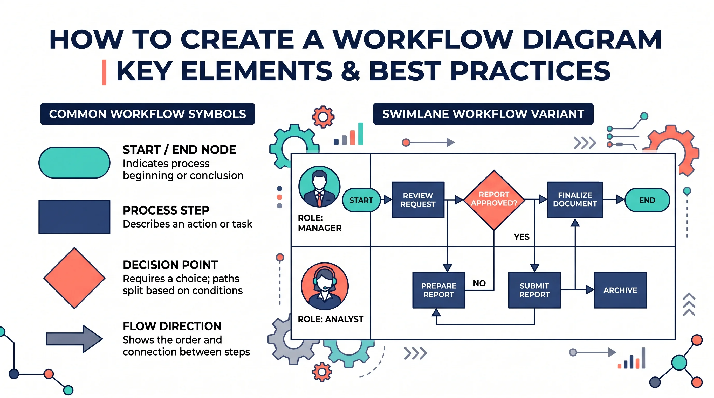 How to Create a Workflow Diagram: Step-by-Step Guide with Examples