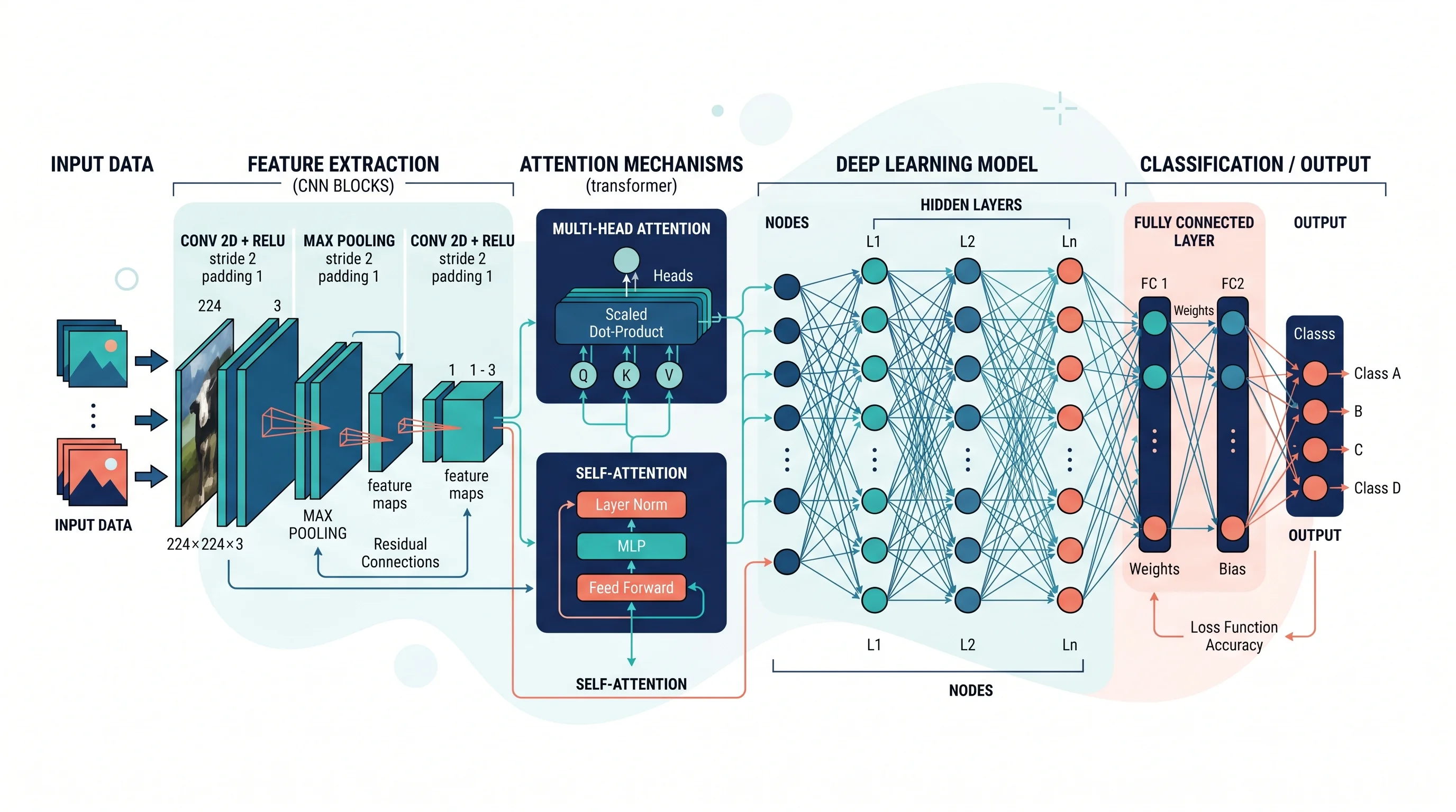 How to Draw a Neural Network Architecture Diagram: A Complete Guide