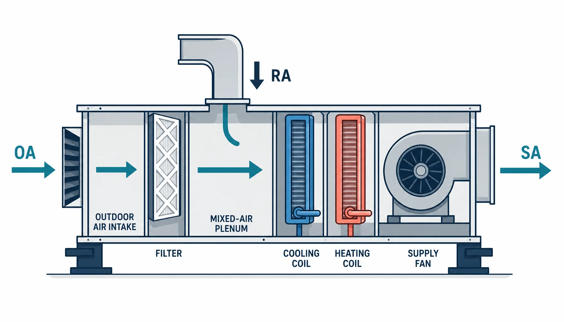 How to Make an HVAC Diagram: System Schematic, Not Wiring