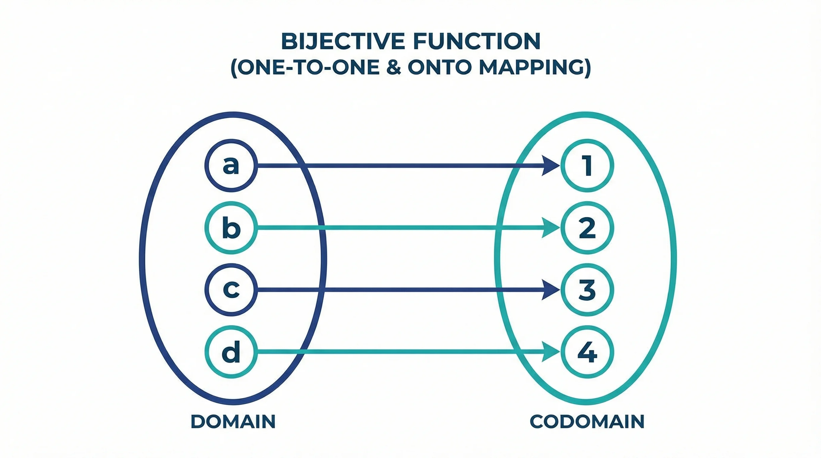 Mapping Diagrams Explained: Complete Guide with Examples (2026)