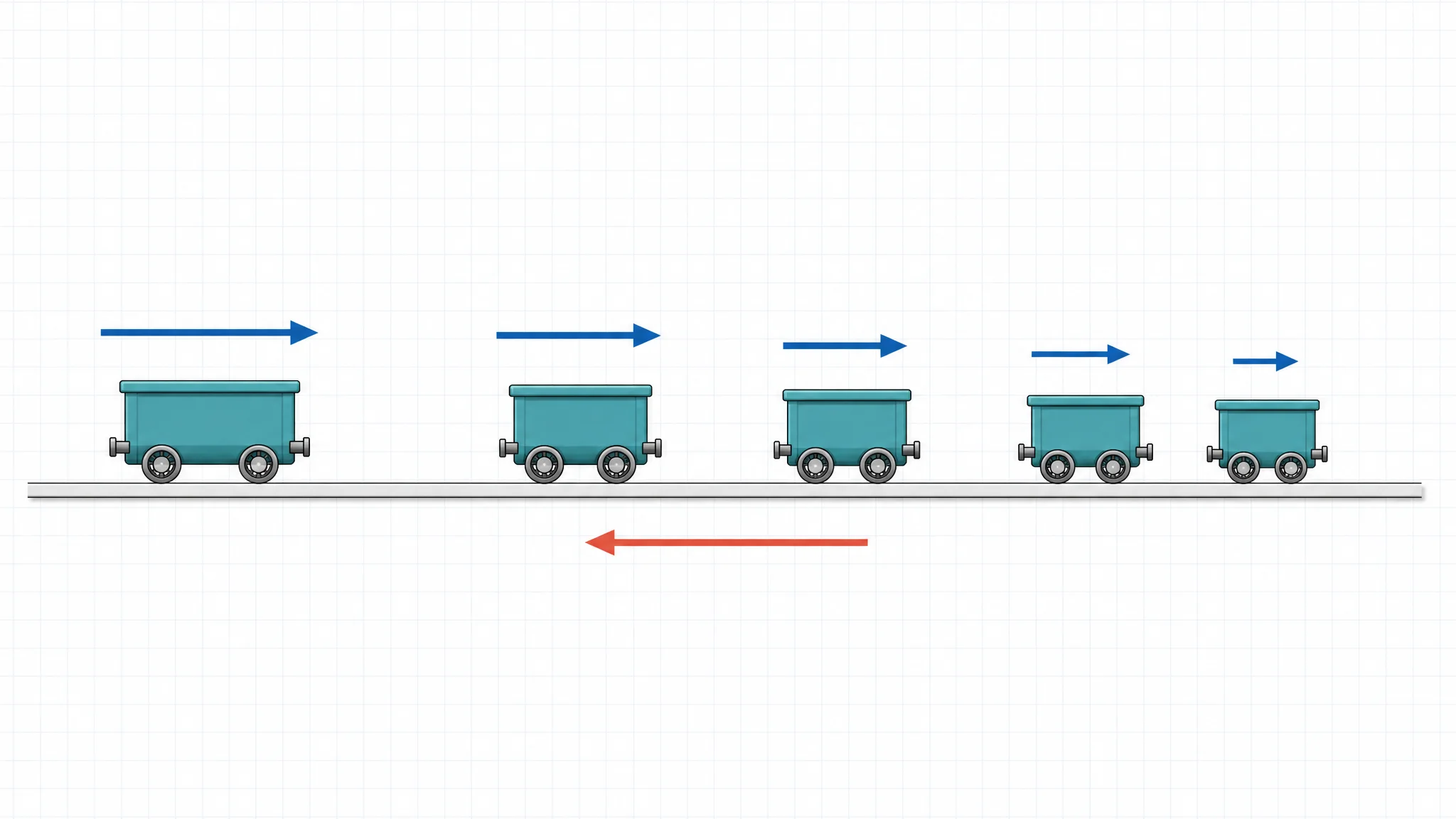 Slowing down motion diagram with decreasing dot spacing