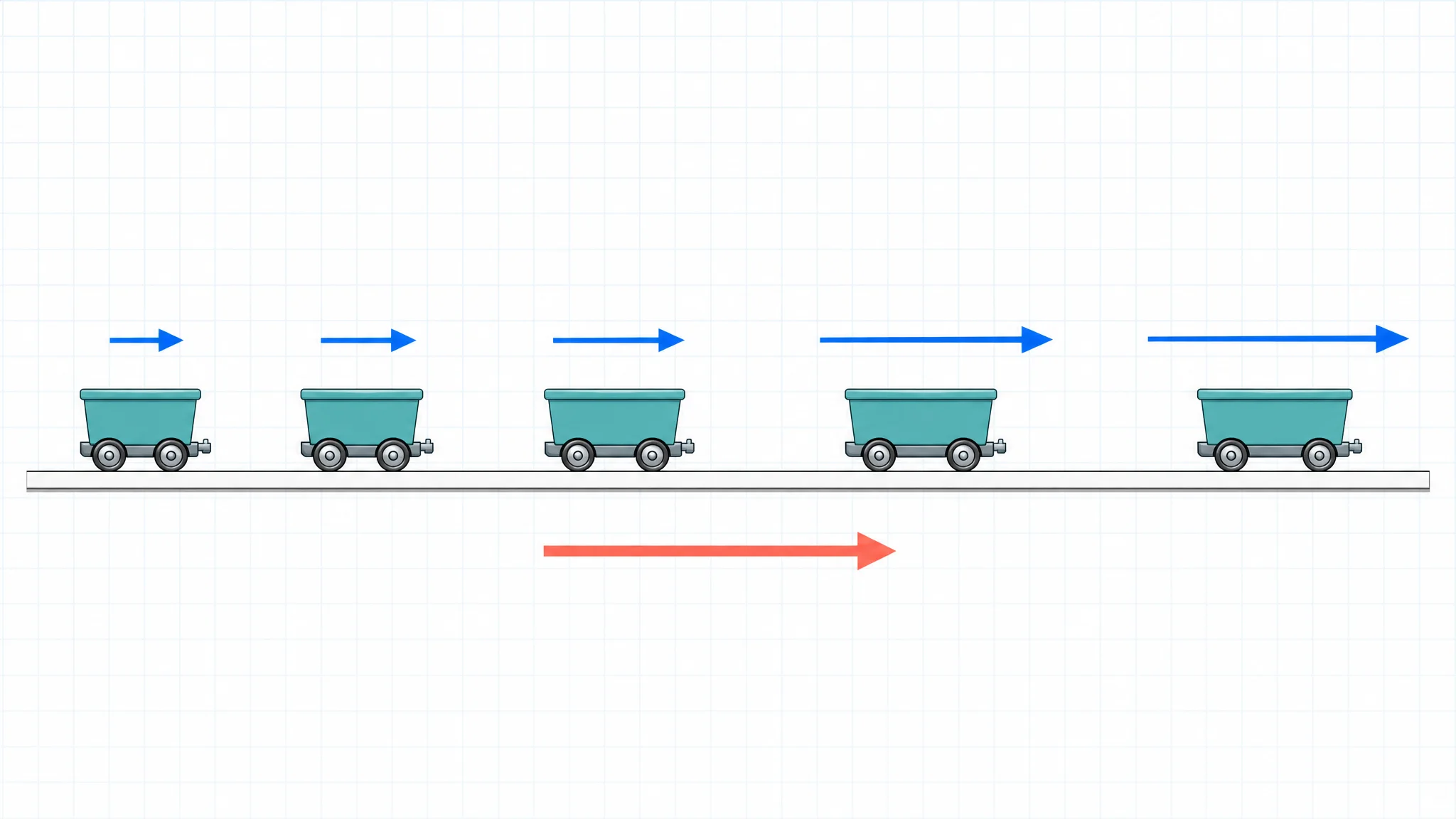 Speeding up motion diagram with increasing dot spacing