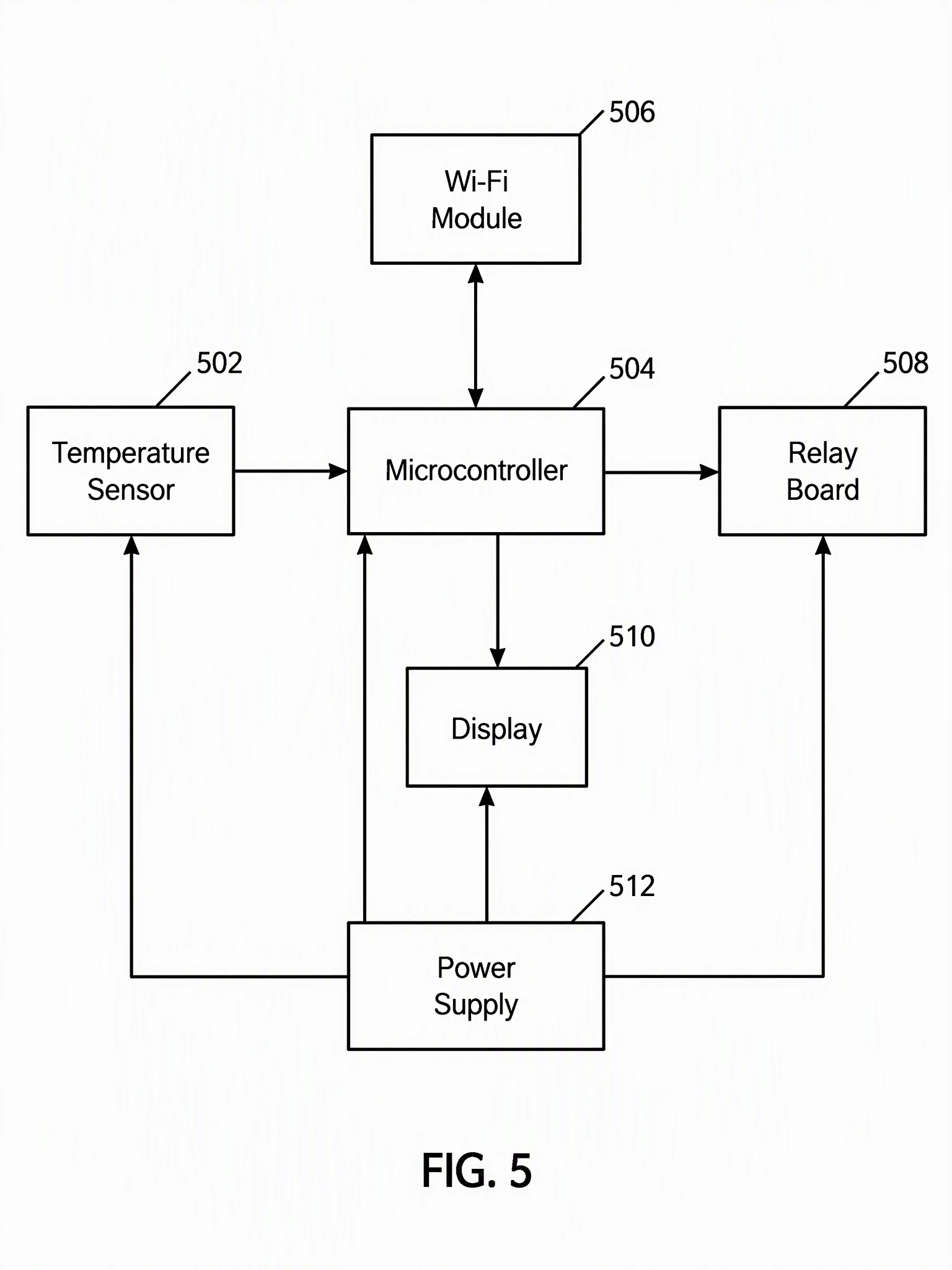 AI-generated patent figure FIG. 5: block diagram of a smart thermostat with temperature sensor 502, microcontroller 504, Wi-Fi module 506, relay board 508, display 510, and power supply 512 connected by arrows