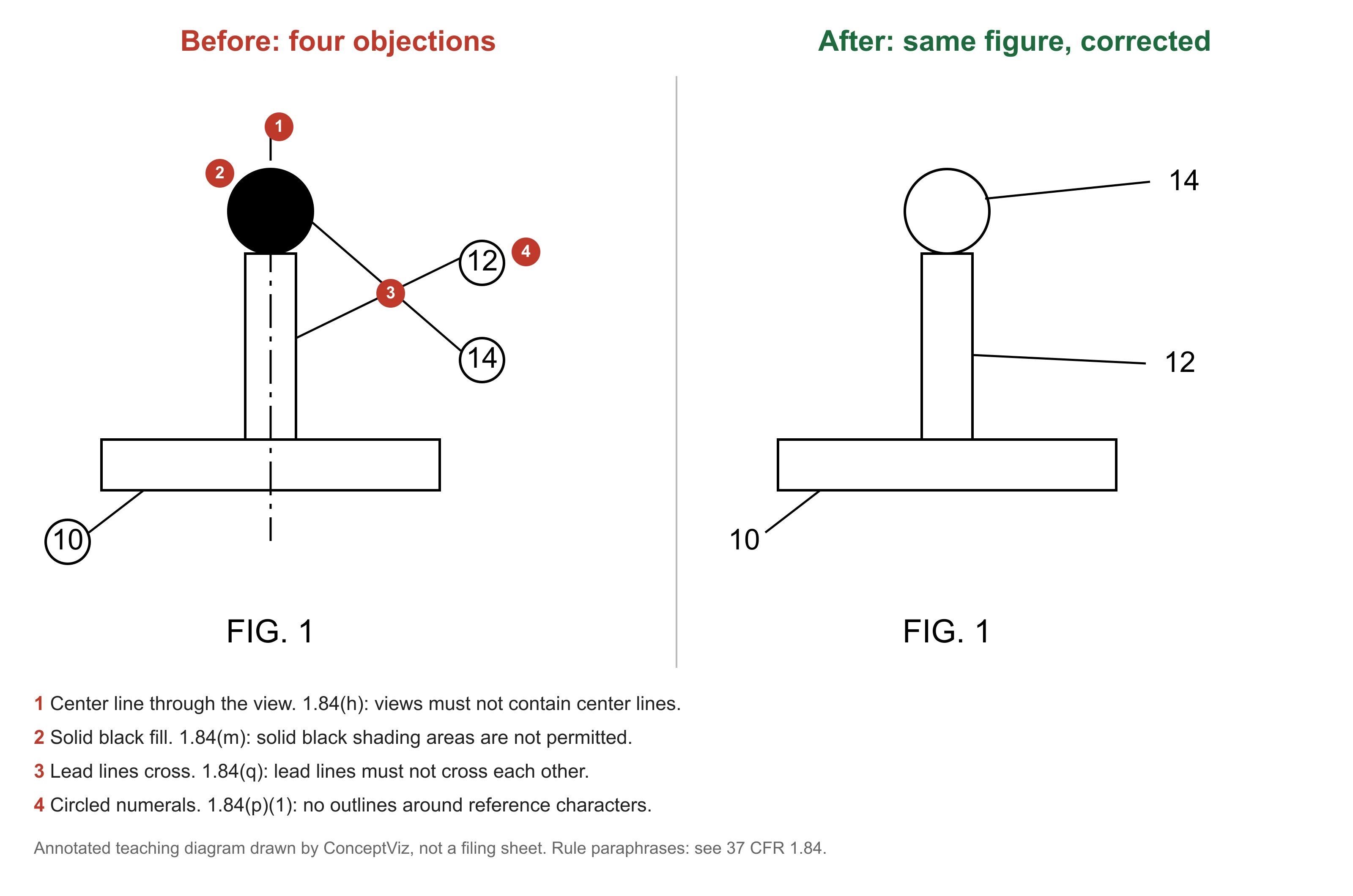 Patent Drawing Examples: 8 Figure Types and Objections