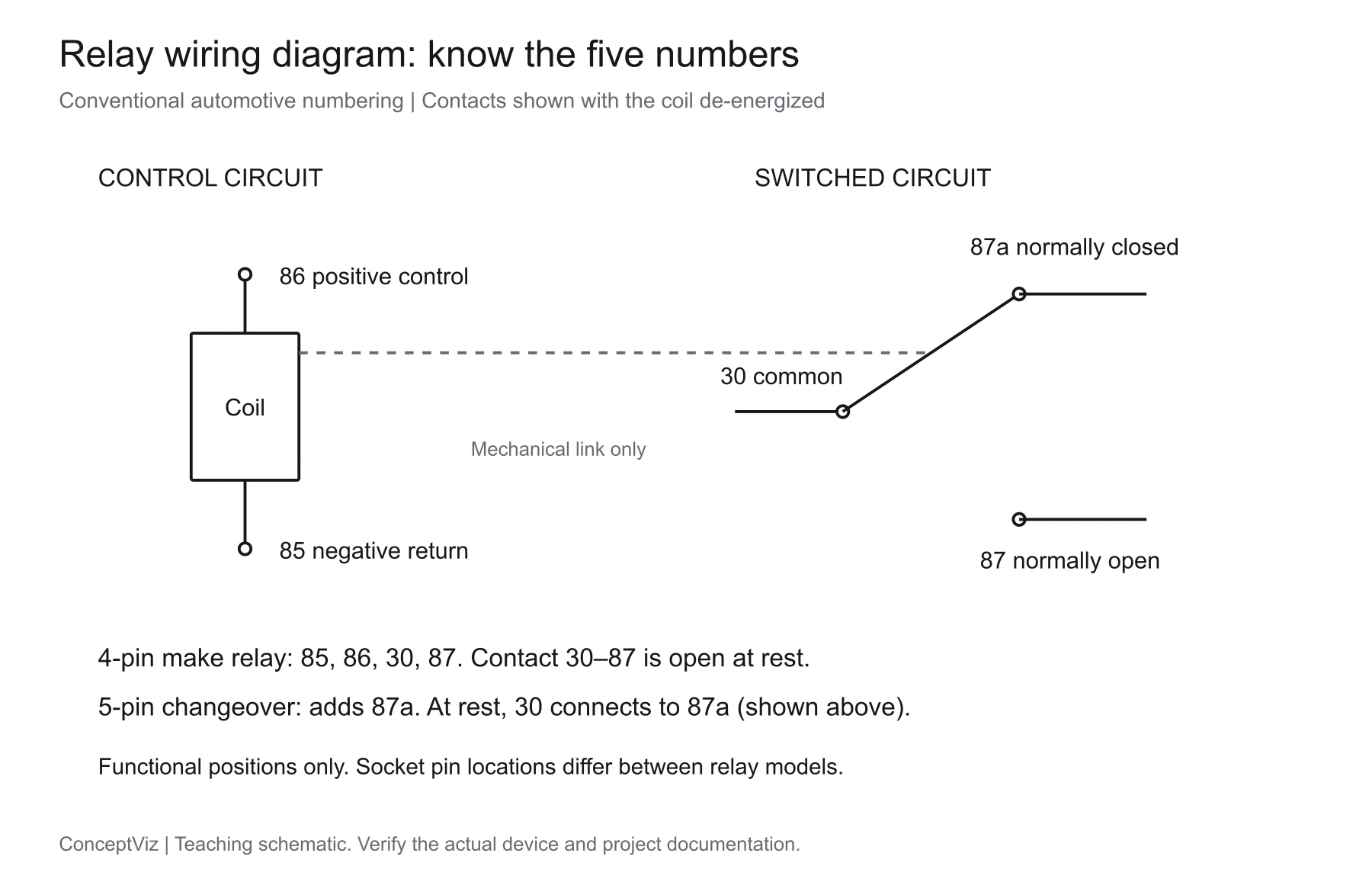 Wiring Diagram Maker
