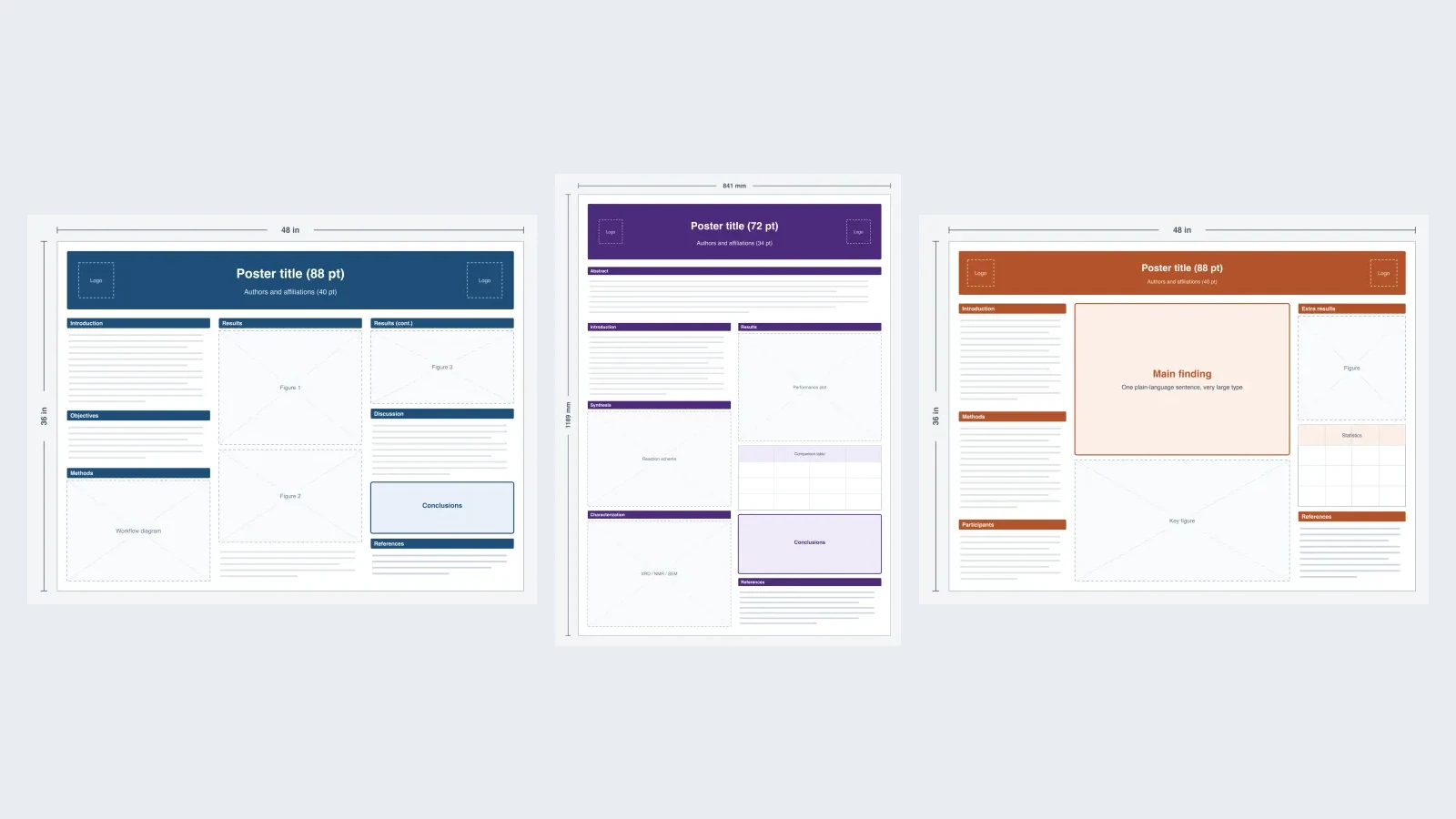 Scientific Poster Templates: 7 Free PowerPoint Layouts