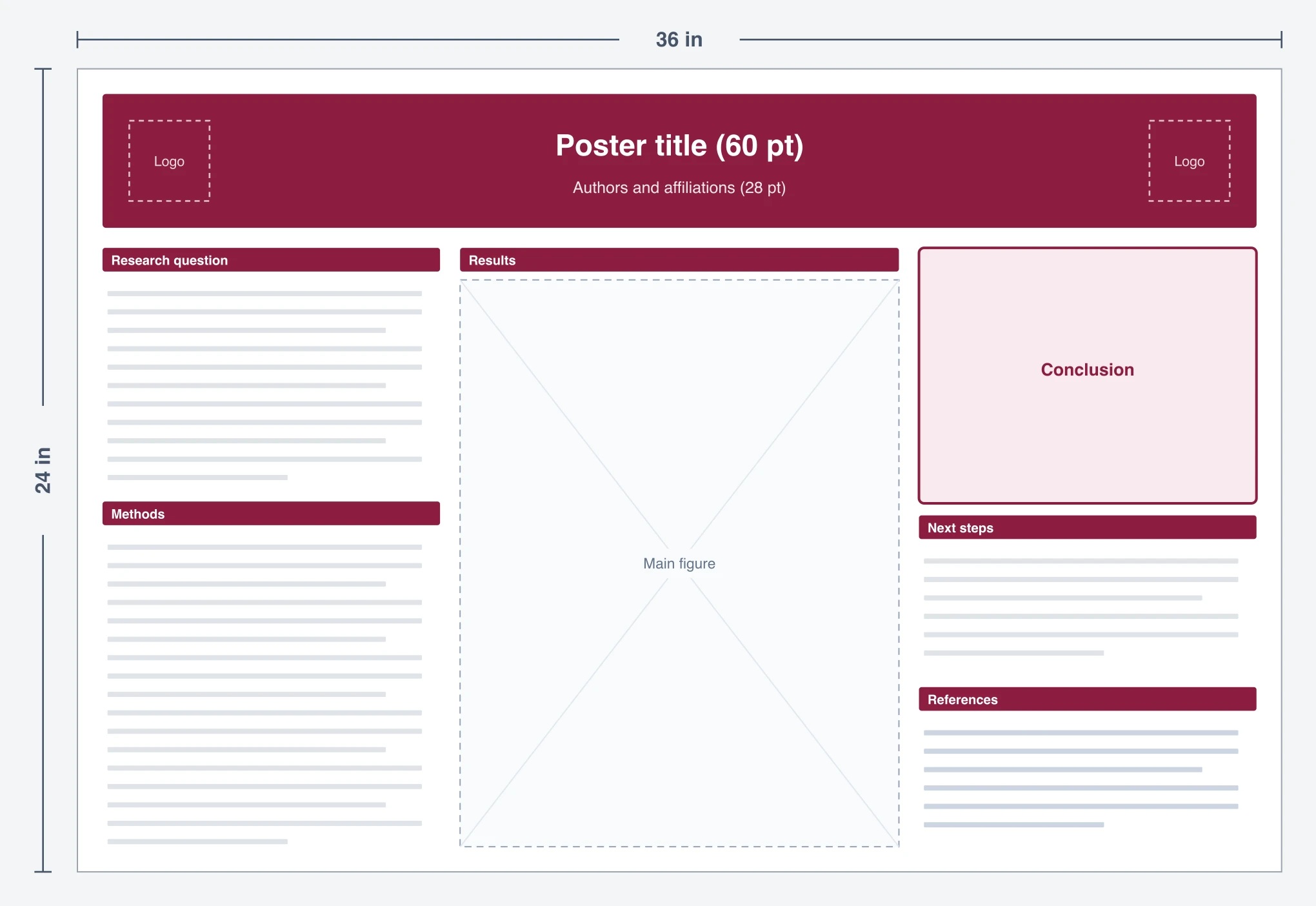 Compact symposium scientific poster template preview with labeled sections and print dimensions