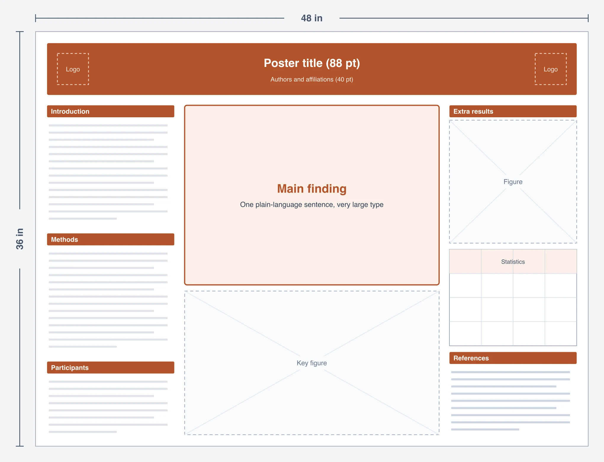 Billboard scientific poster template preview with labeled sections and print dimensions