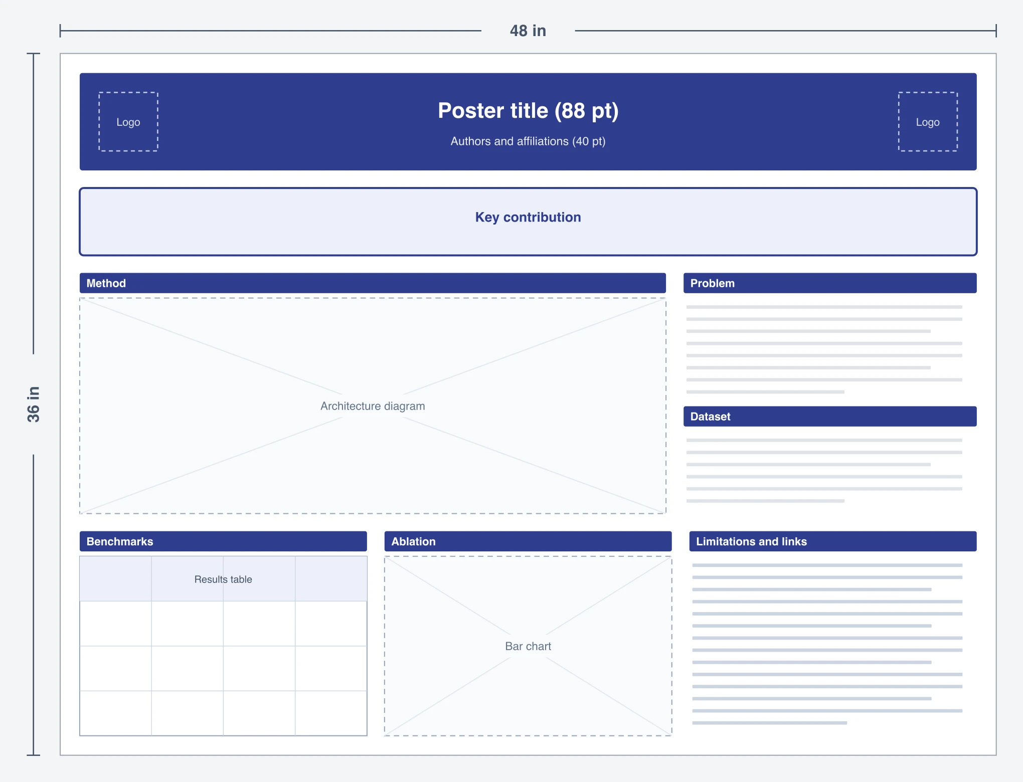 Results-first grid scientific poster template preview with labeled sections and print dimensions