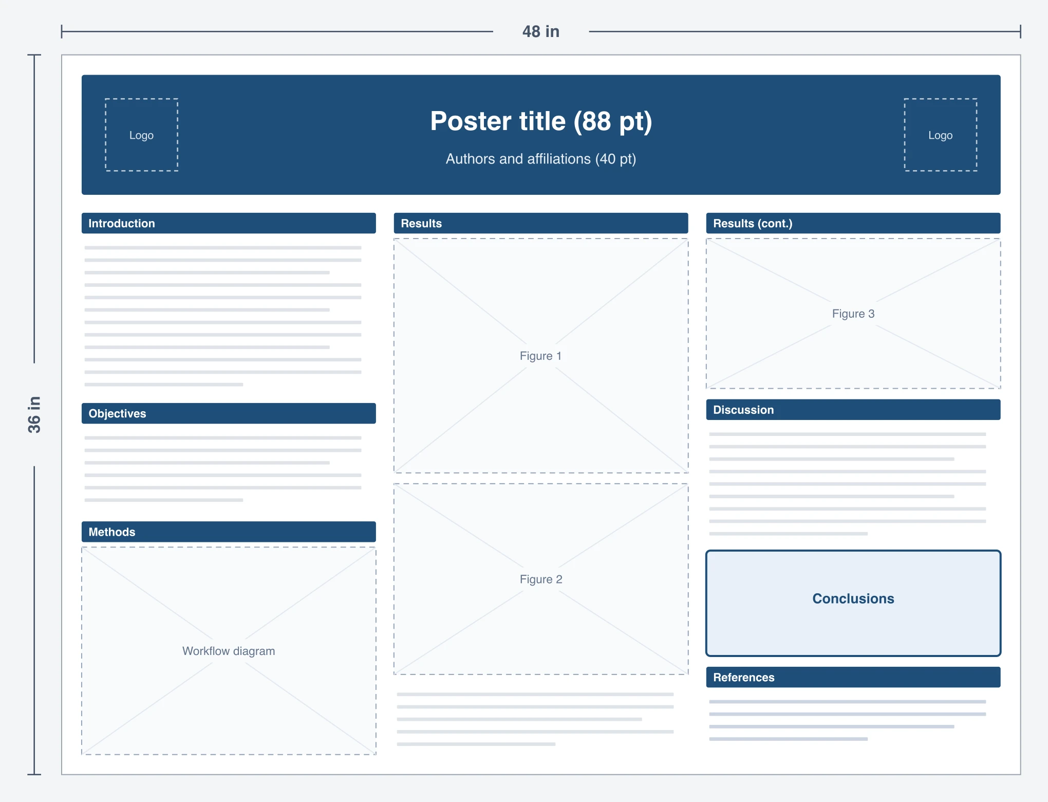 Classic three-column scientific poster template preview with labeled sections and print dimensions
