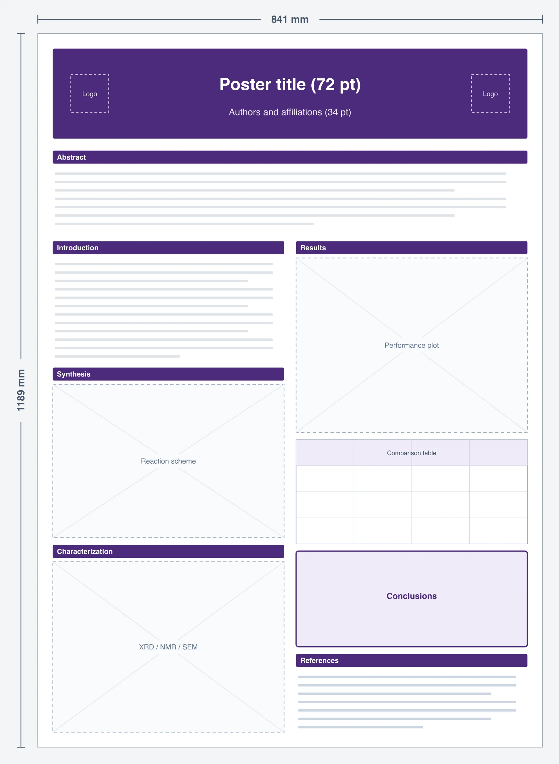 A0 portrait two-column scientific poster template preview with labeled sections and print dimensions