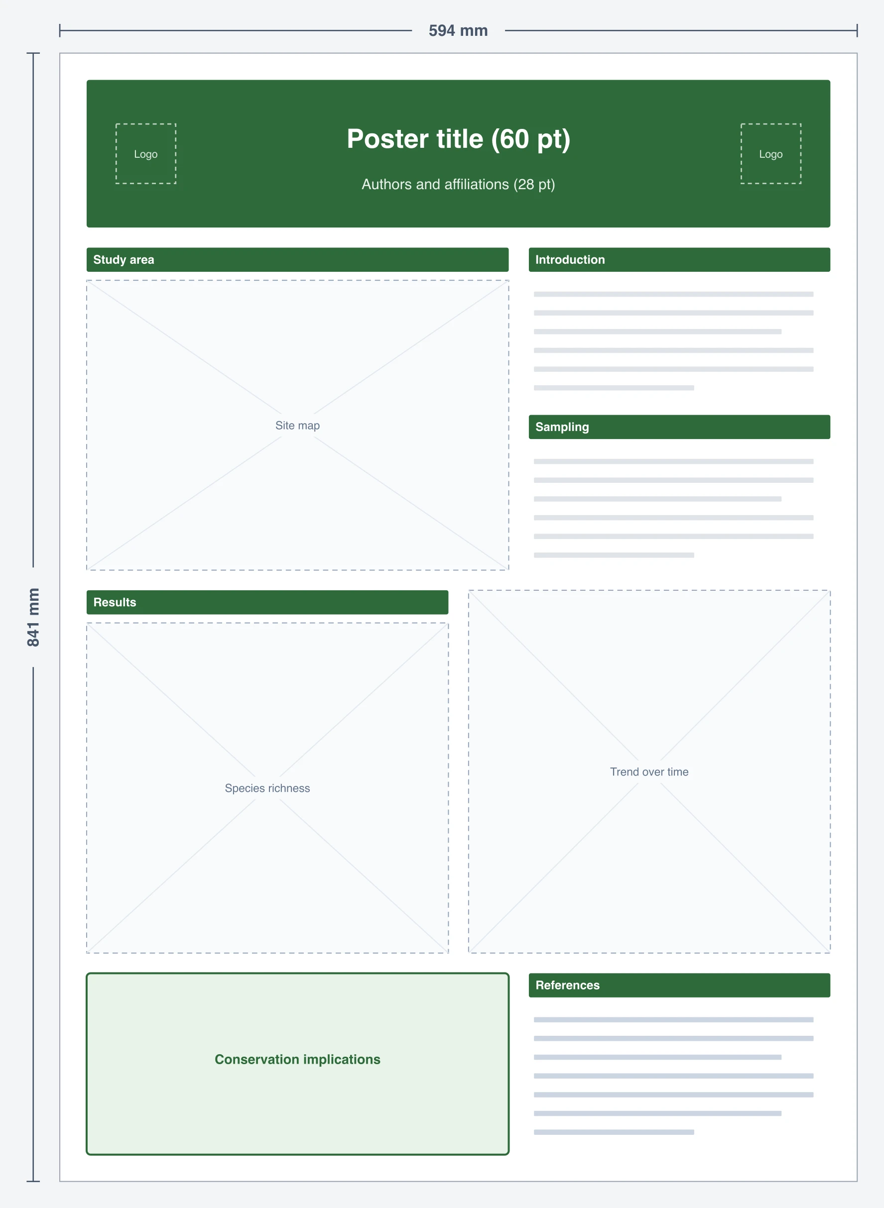 A1 field study scientific poster template preview with labeled sections and print dimensions