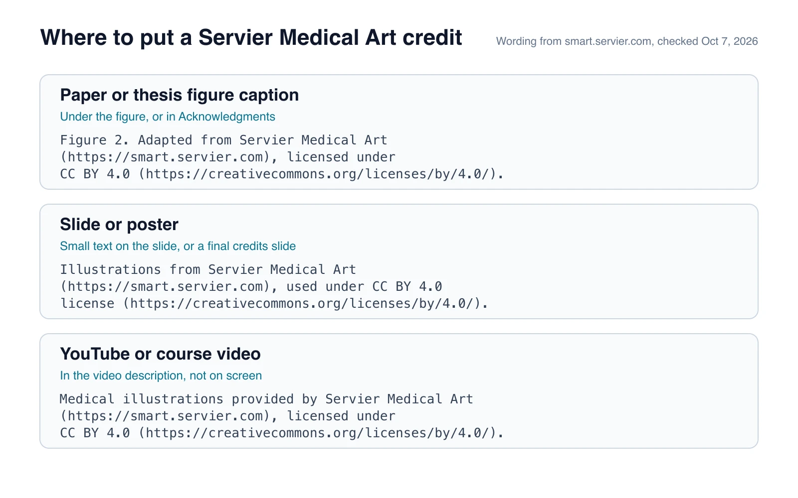 Three examples of where to place a Servier Medical Art credit: a paper figure caption, a slide or poster, and a video description, each with Servier's recommended wording
