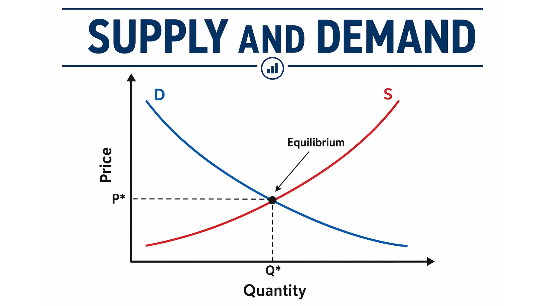 Supply and Demand Graph: Equilibrium & Shifts
