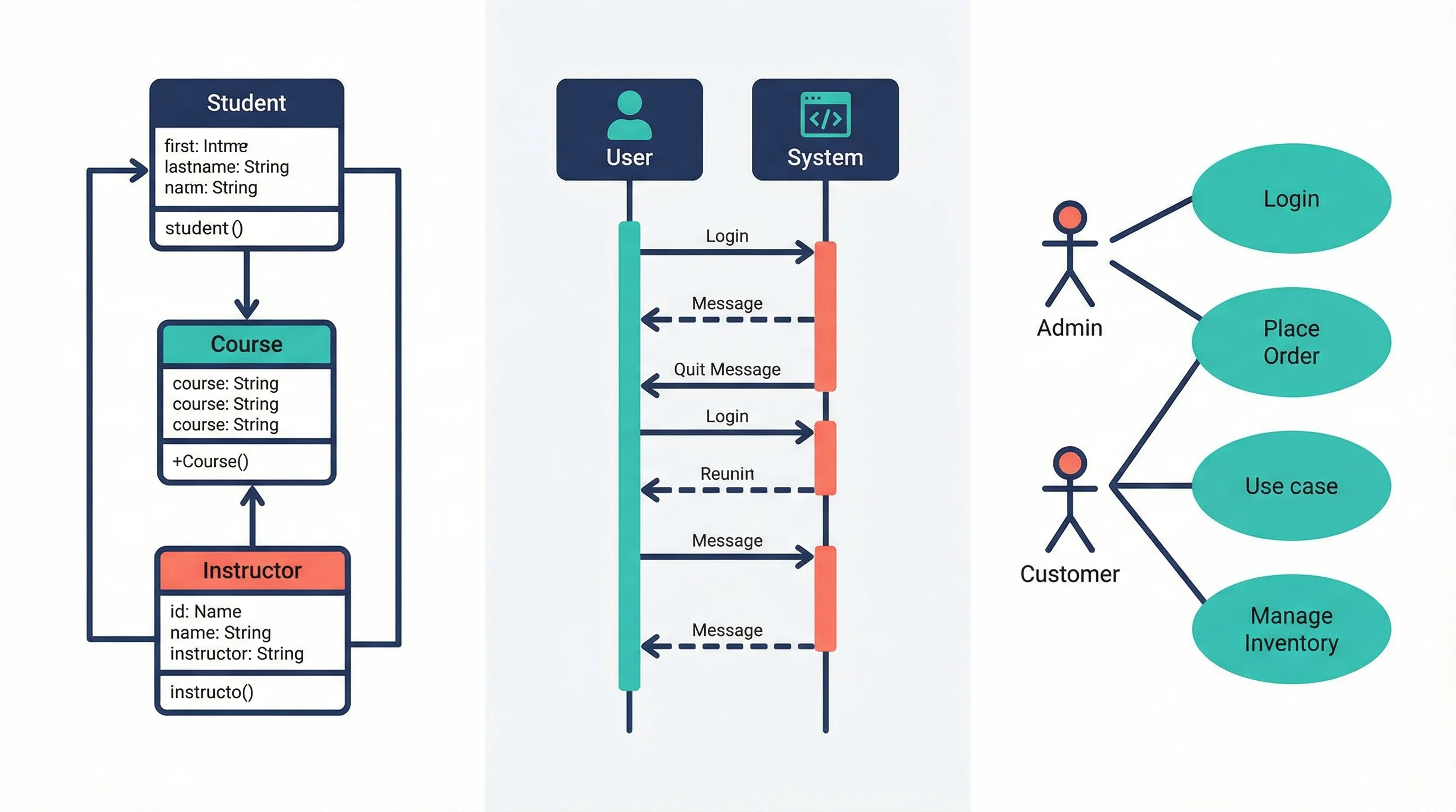 UML Diagram Types Explained: Class, Sequence & Use Case Guide (2026)