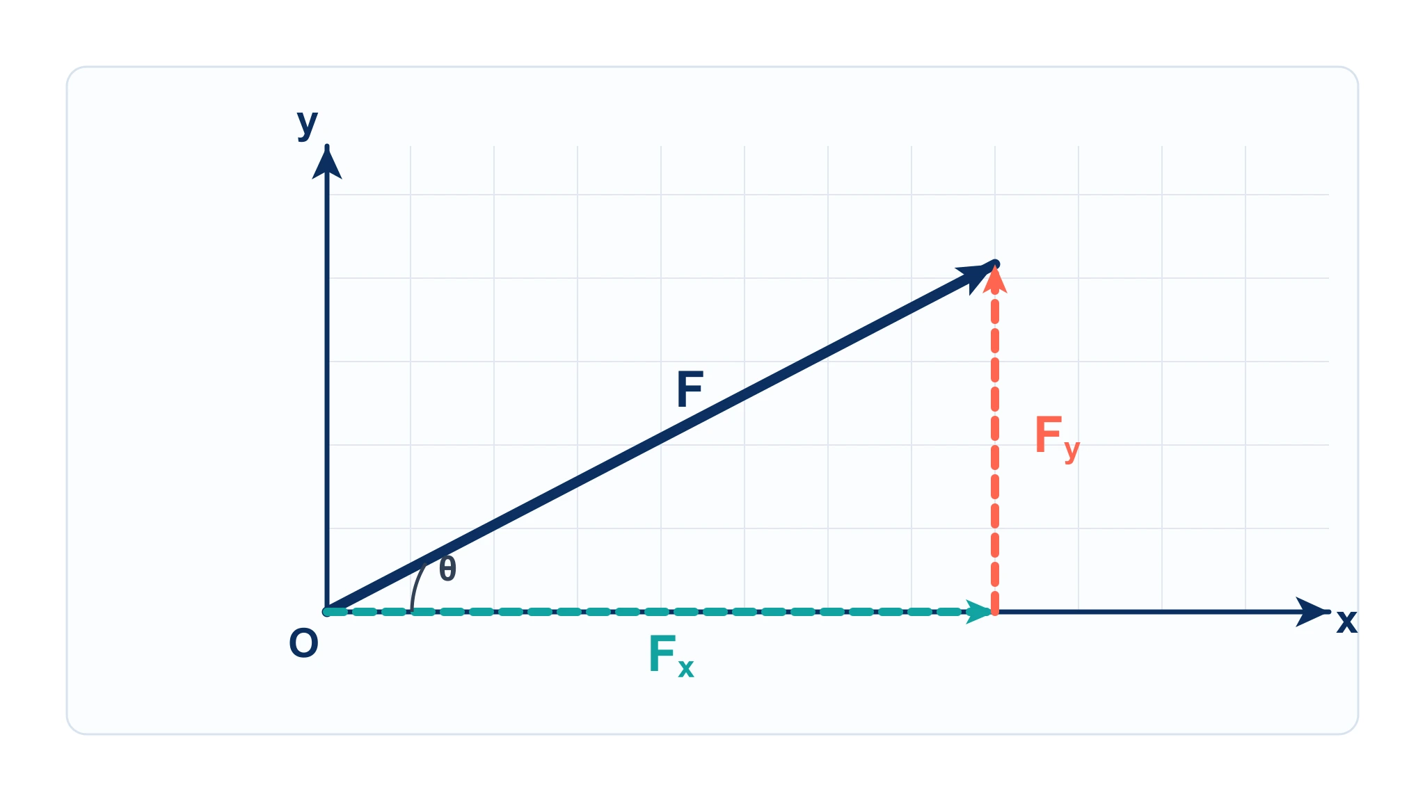 Free Body Diagram Generator