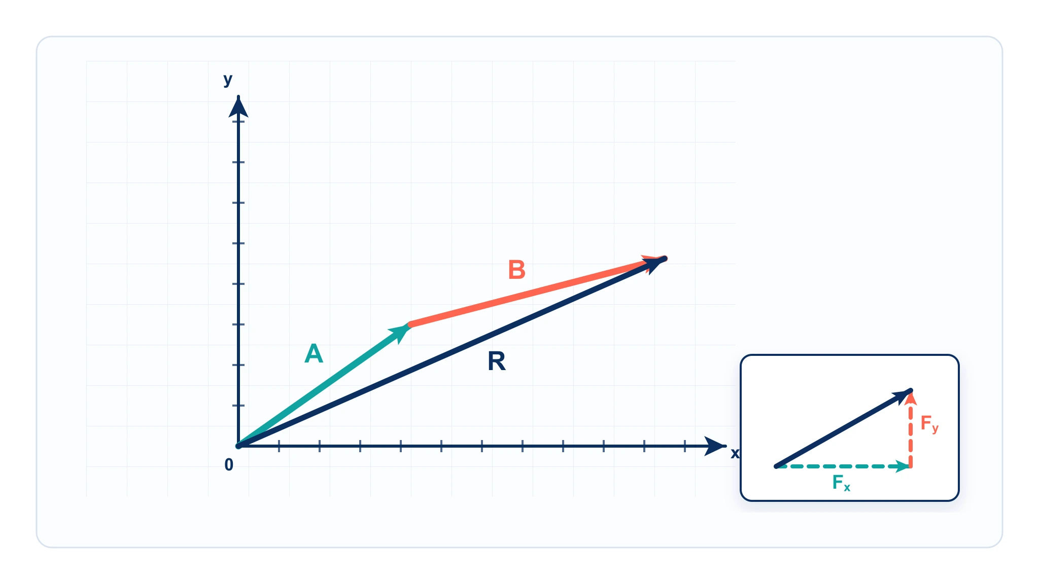 Vector Diagram Physics Guide: How to Draw and Read Vector Diagrams