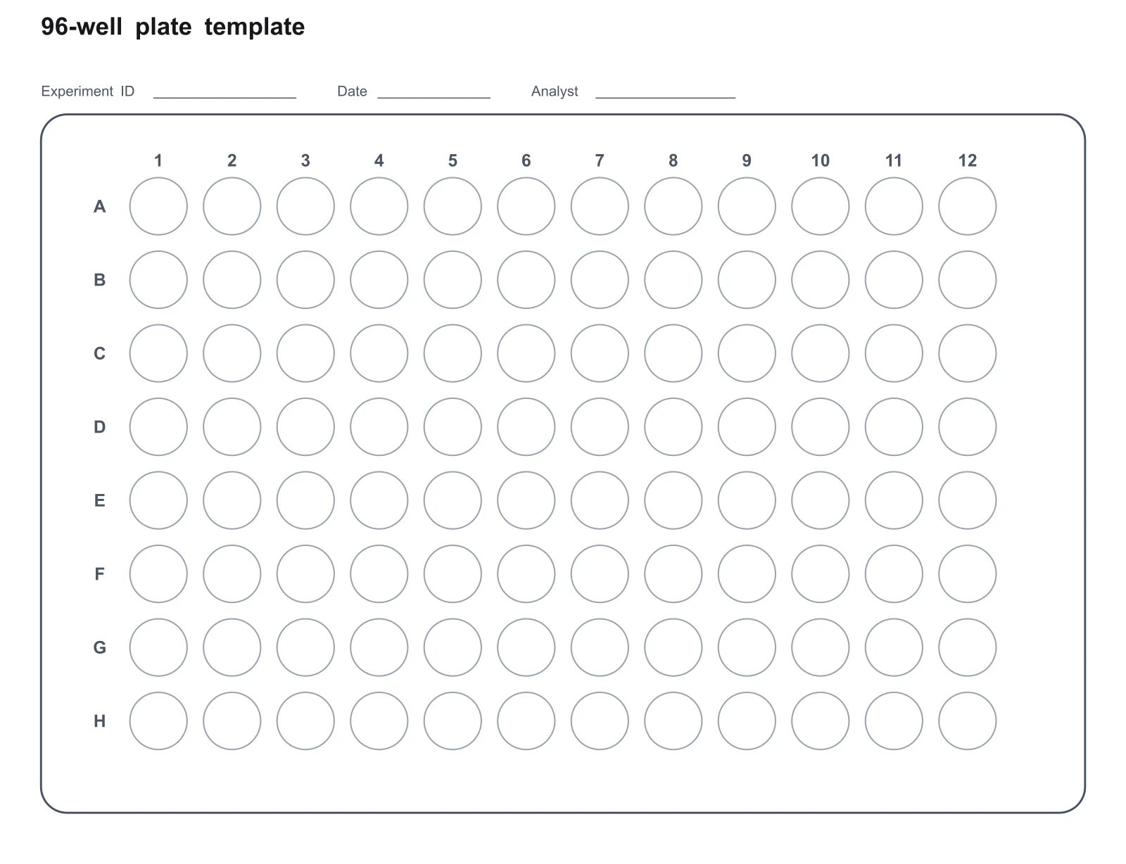 Blank 96-well plate template with rows A to H, columns 1 to 12 and write-in lines for experiment ID, date and analyst