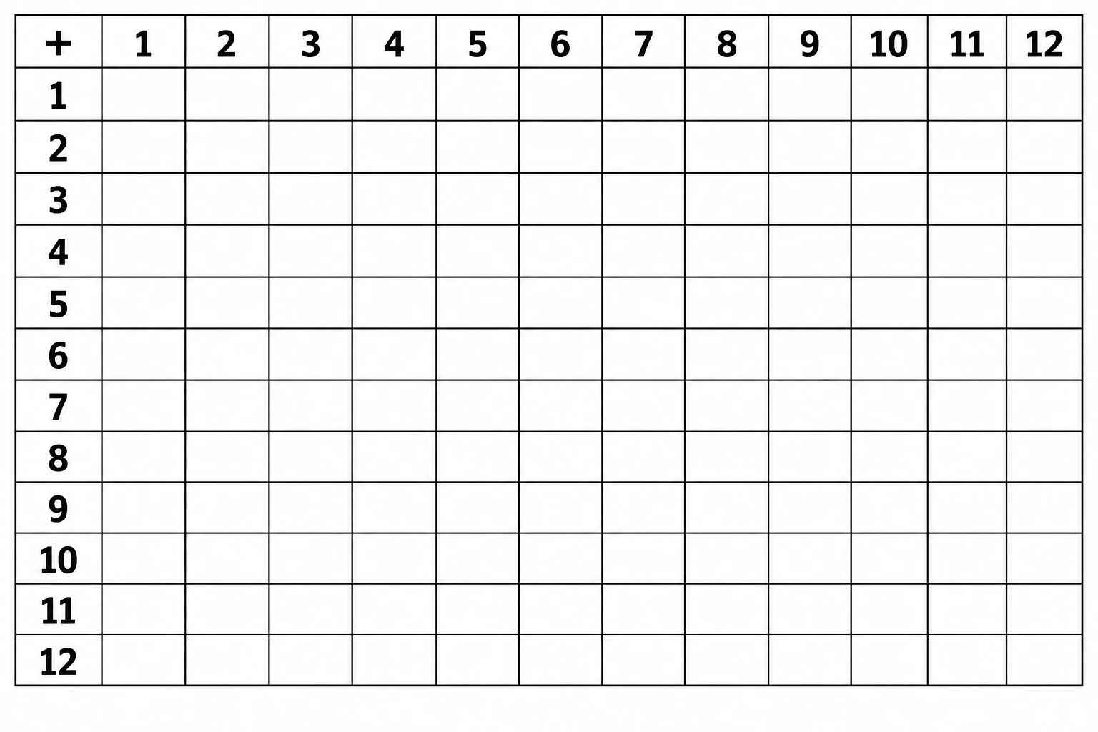 Blank addition practice grid with numbered headers and empty cells