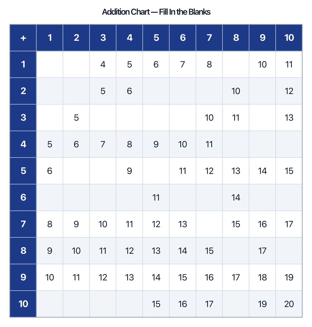 Addition chart worksheet with some sums shown and blank cells to fill in