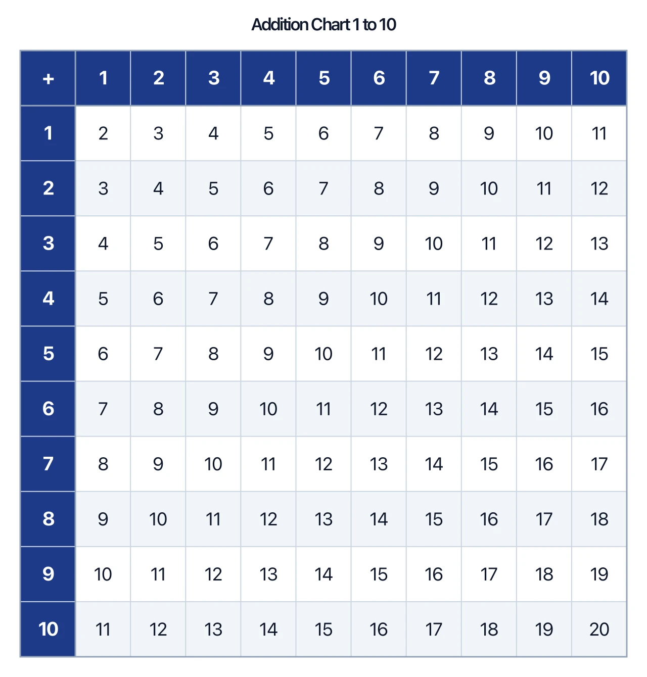 Addition Chart Generator
