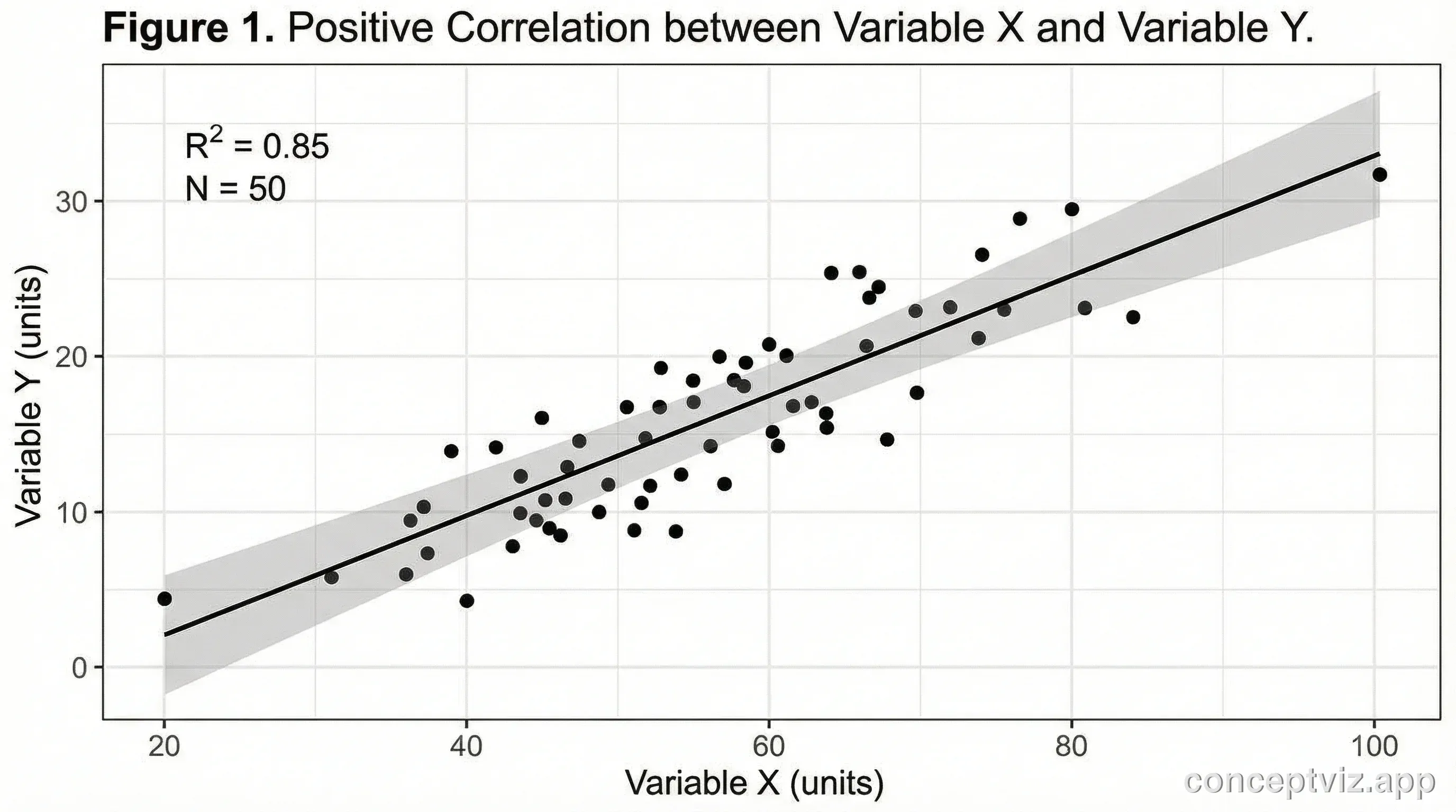 Scientific scatter plot showing correlation between two variables with trend line and R-squared value.