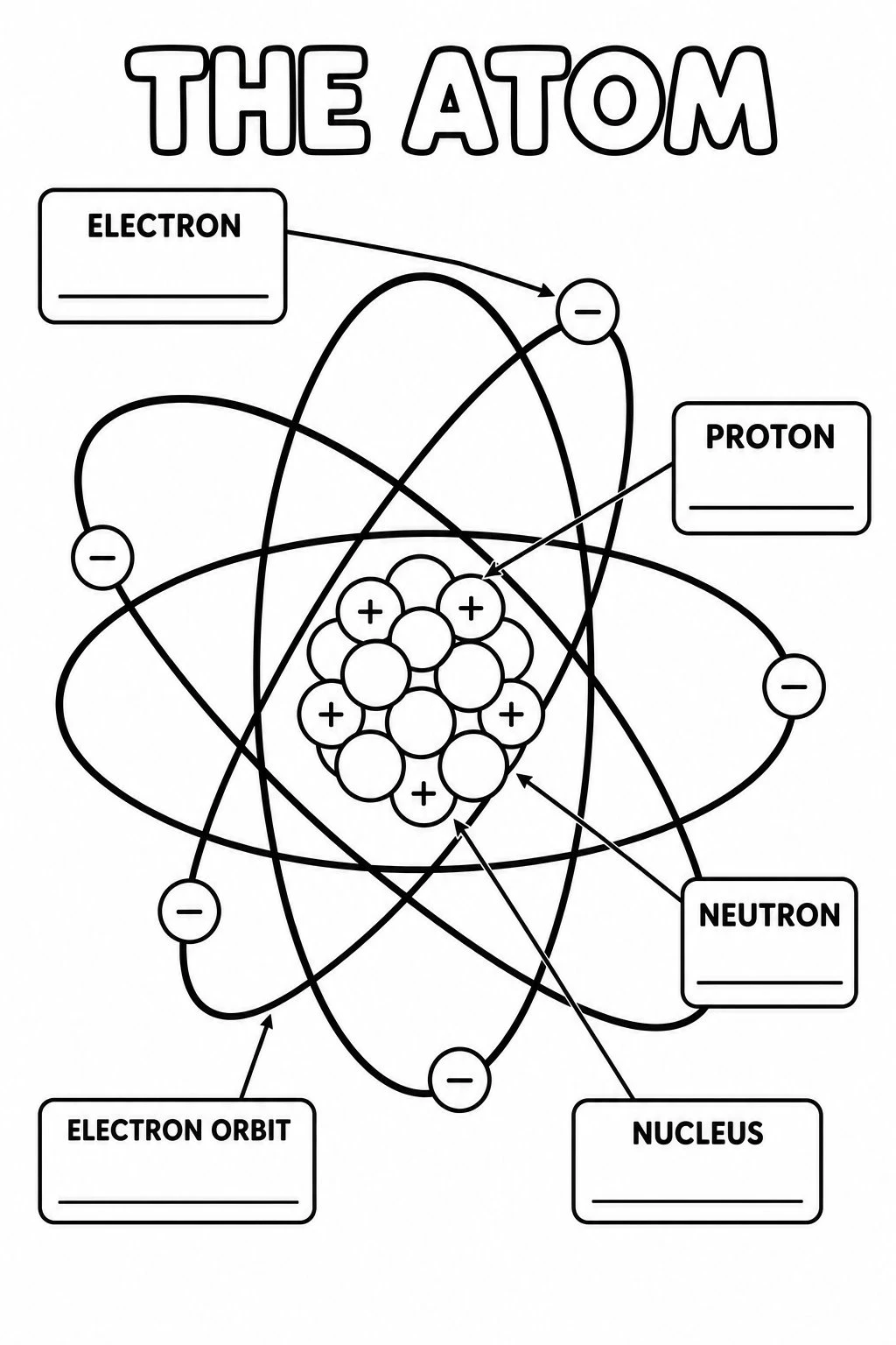 Black-and-white atom coloring page with thick outlines and blank label lines