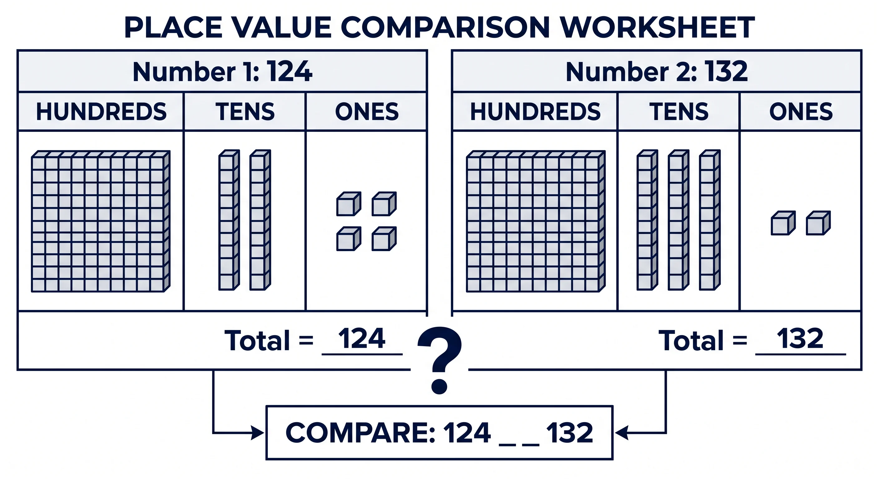 Two sets of base-ten blocks side by side for comparing two numbers
