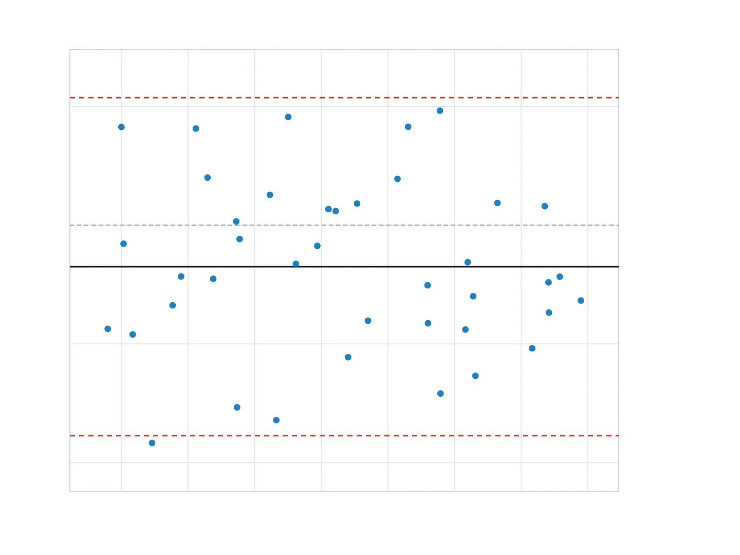 Bland-Altman Plot Generator