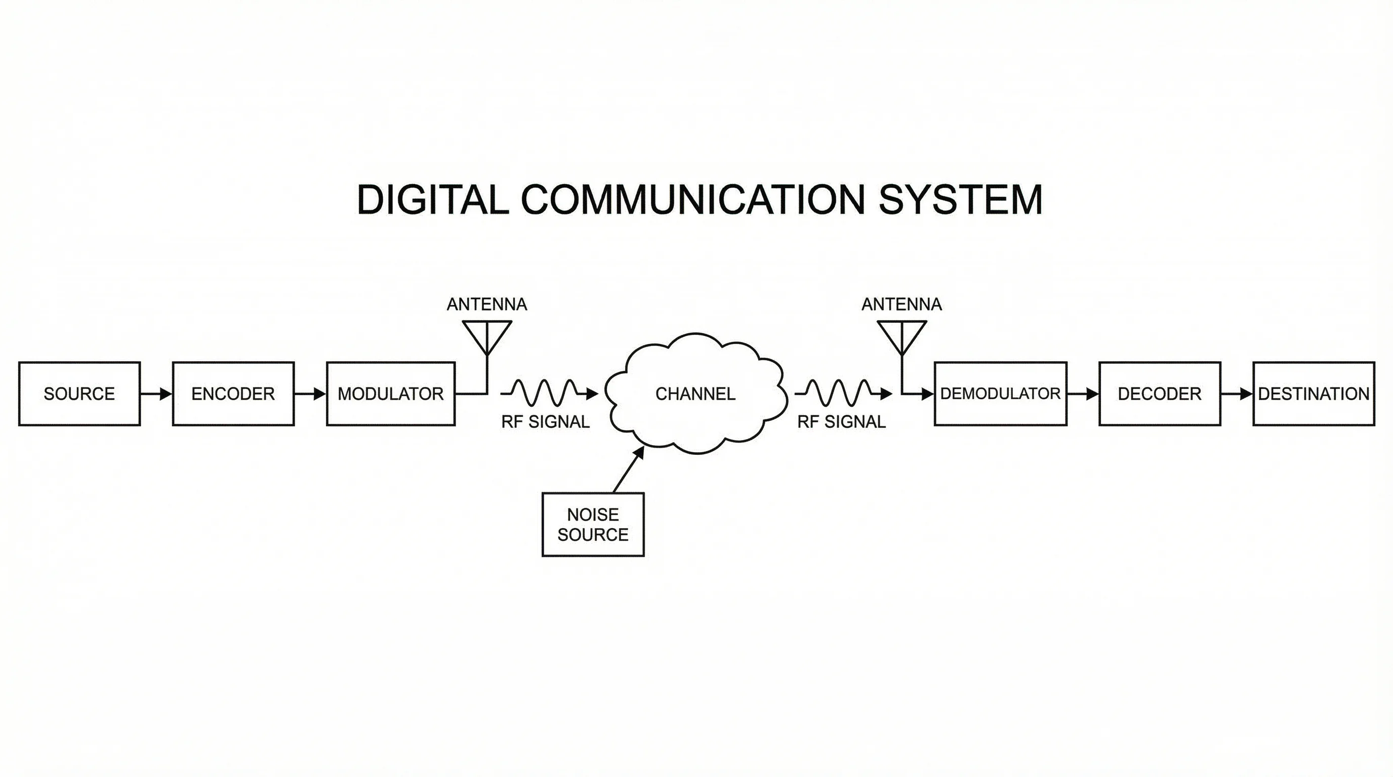 Block Diagram Generator