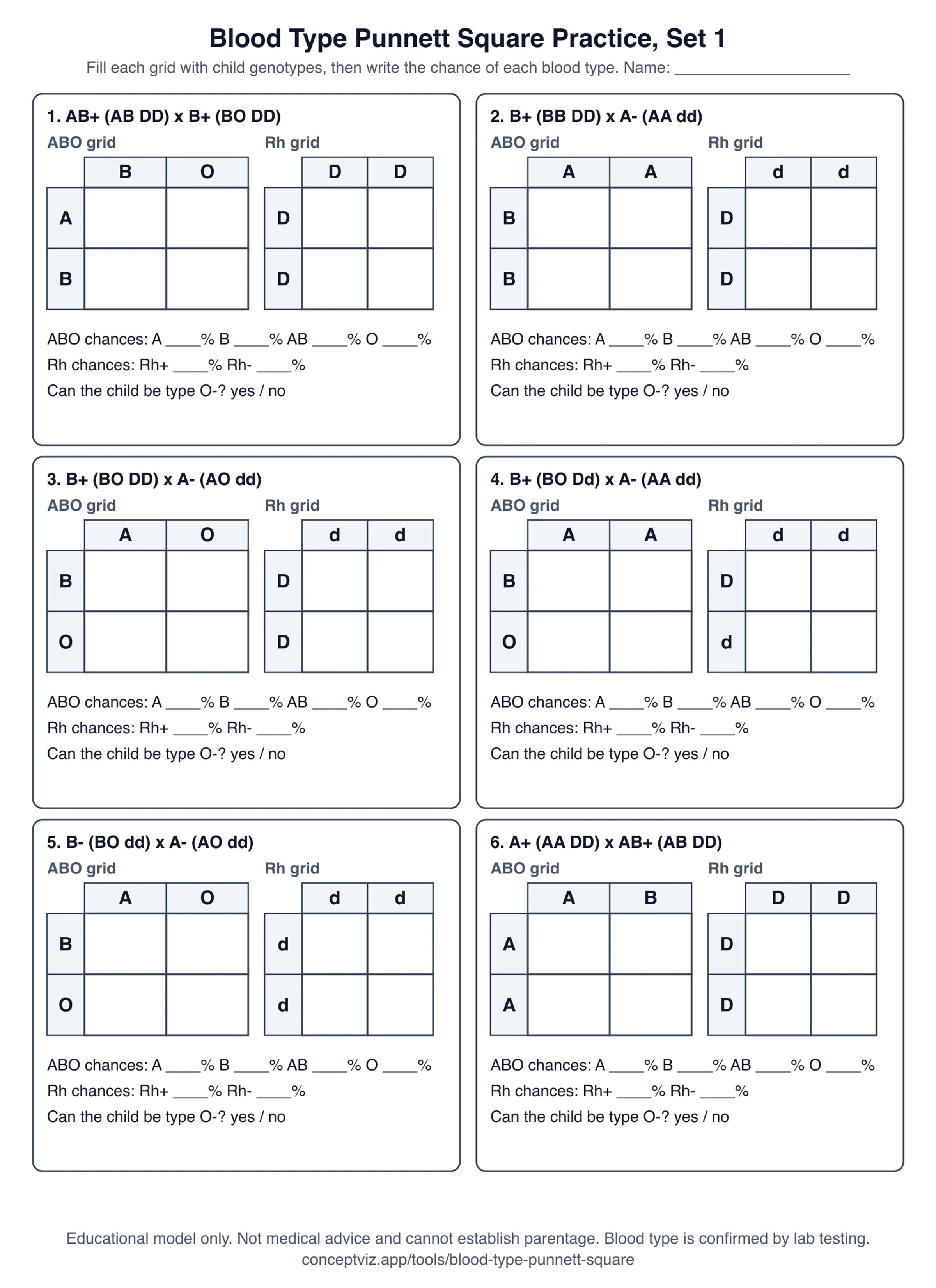 Blank blood type Punnett square practice sheet with six problems, each with an empty ABO grid, an empty Rh grid and answer lines