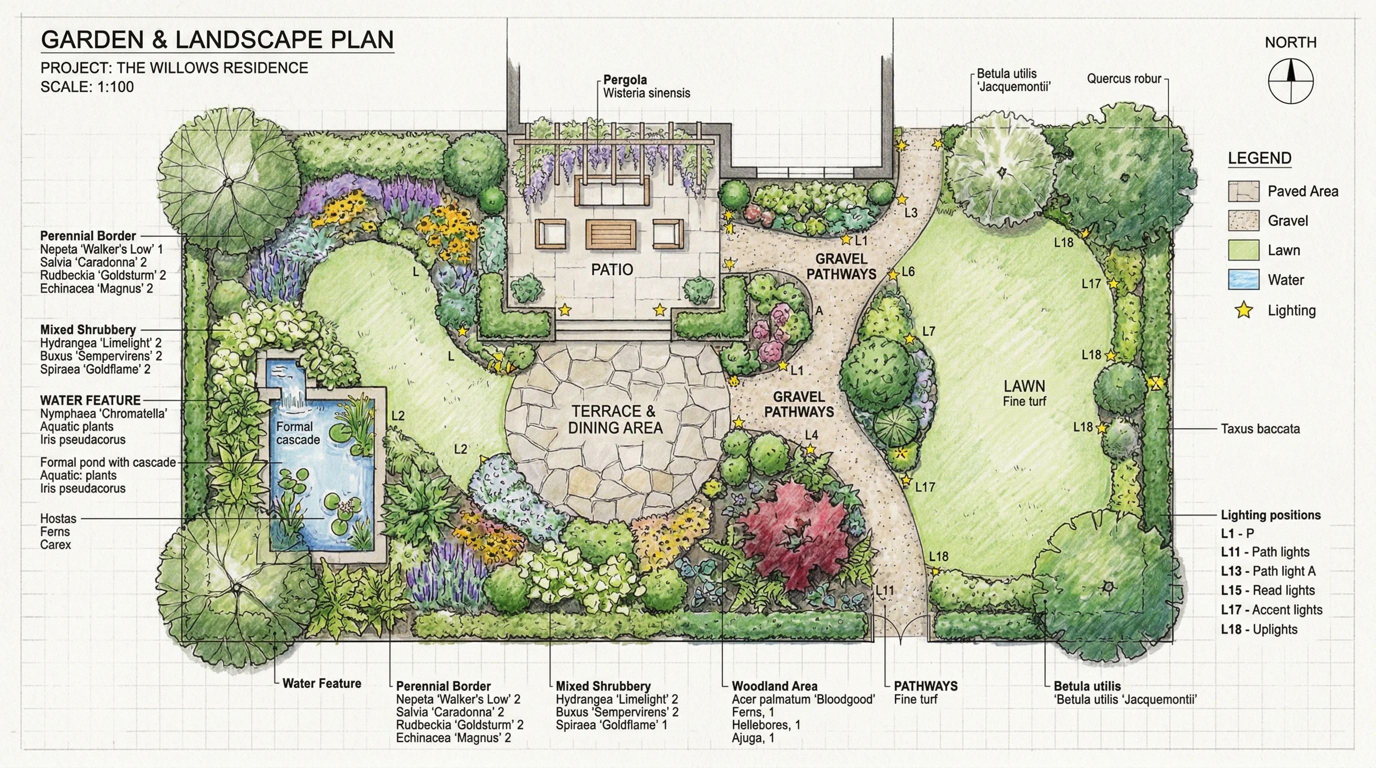 Landscape blueprint showing a backyard garden design with planting beds, patio, walkways, and water features.