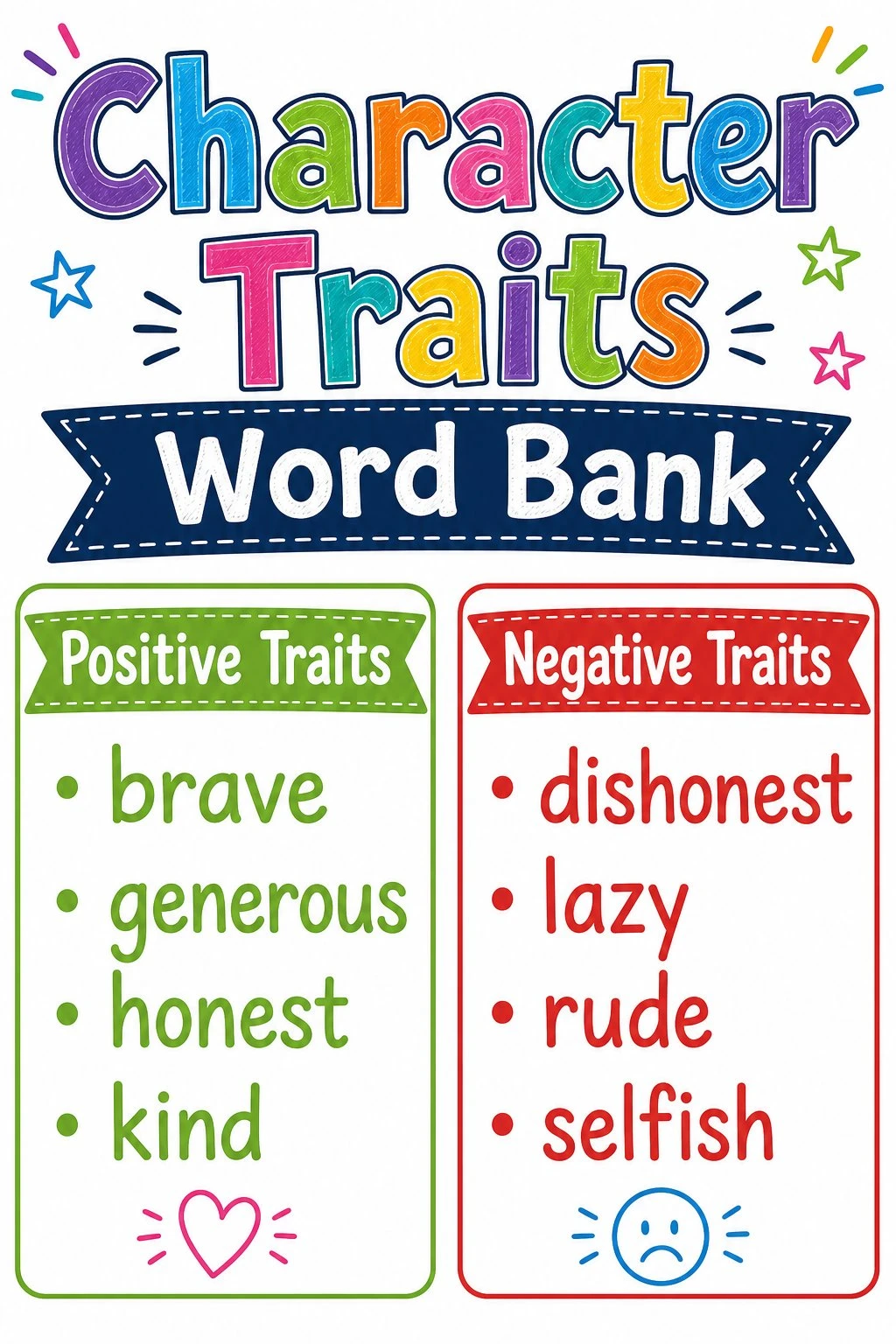 Character traits word bank with positive and negative trait words for students