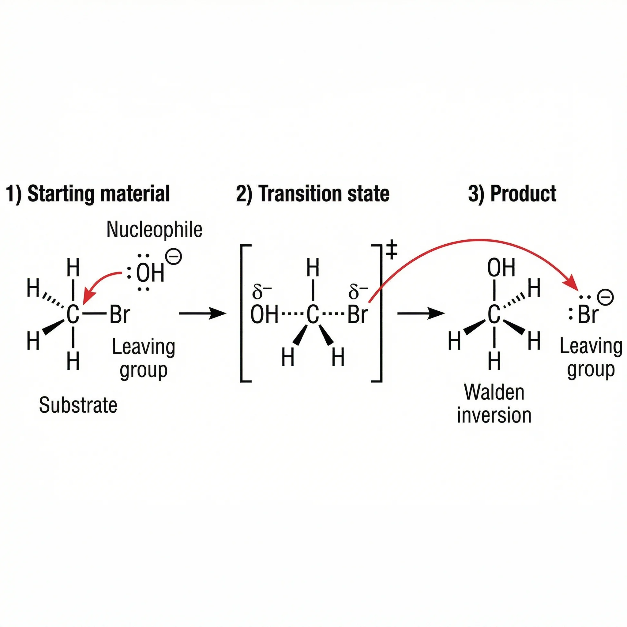 SN2 nucleophilic substitution reaction mechanism diagram
