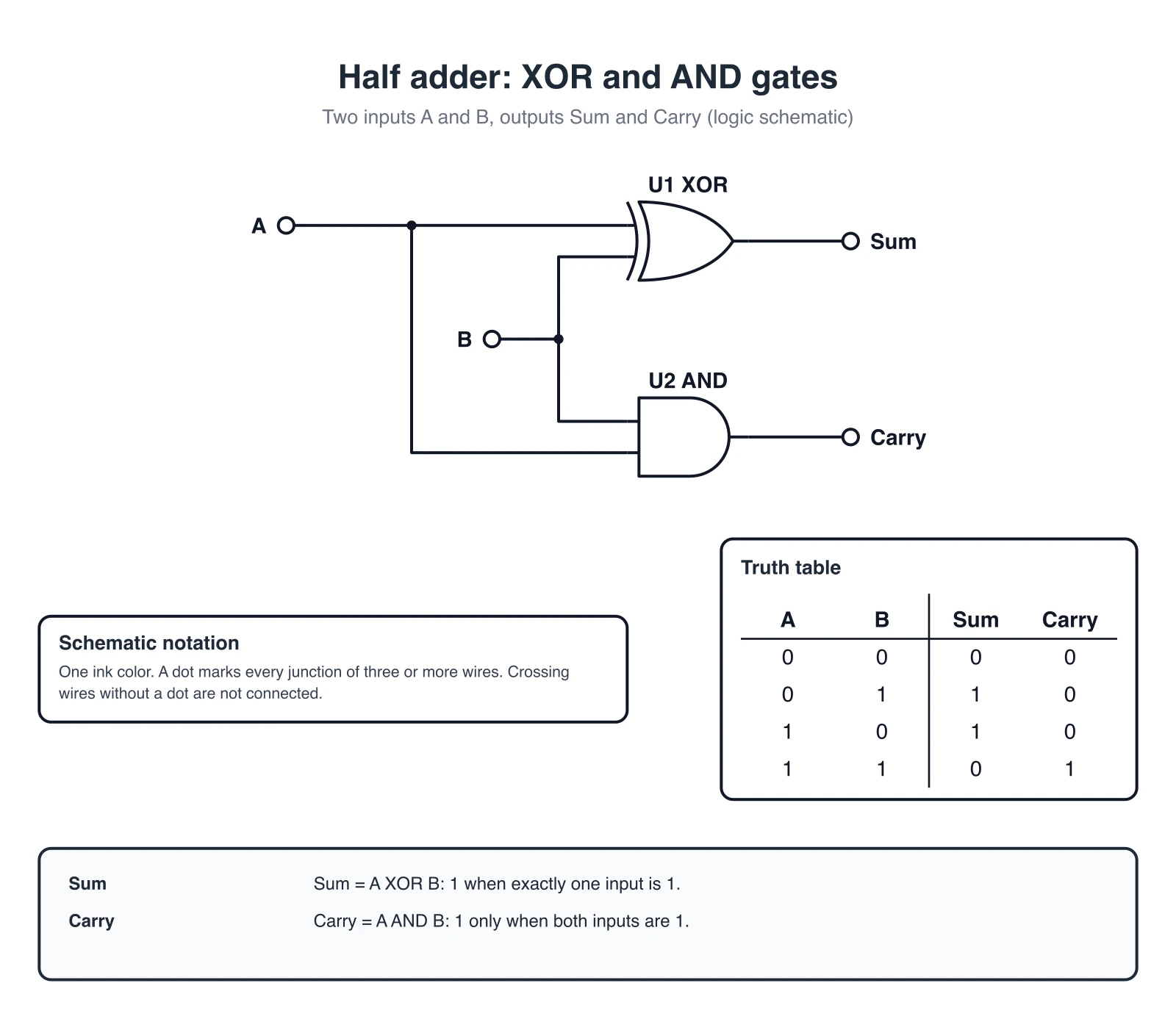 Circuit Diagram Maker