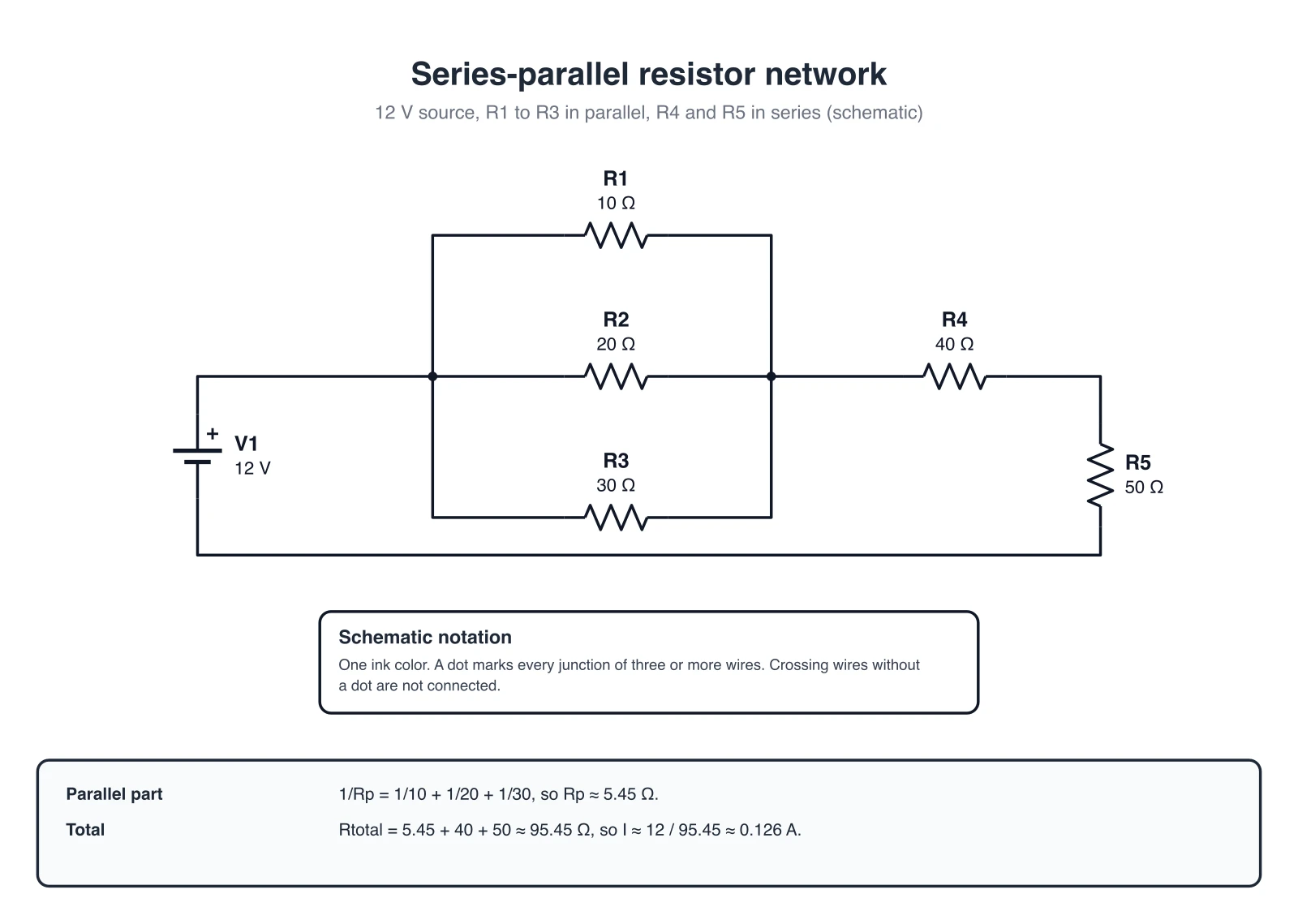 Series-parallel resistor network with R1, R2 and R3 in parallel followed by R4 and R5 in series