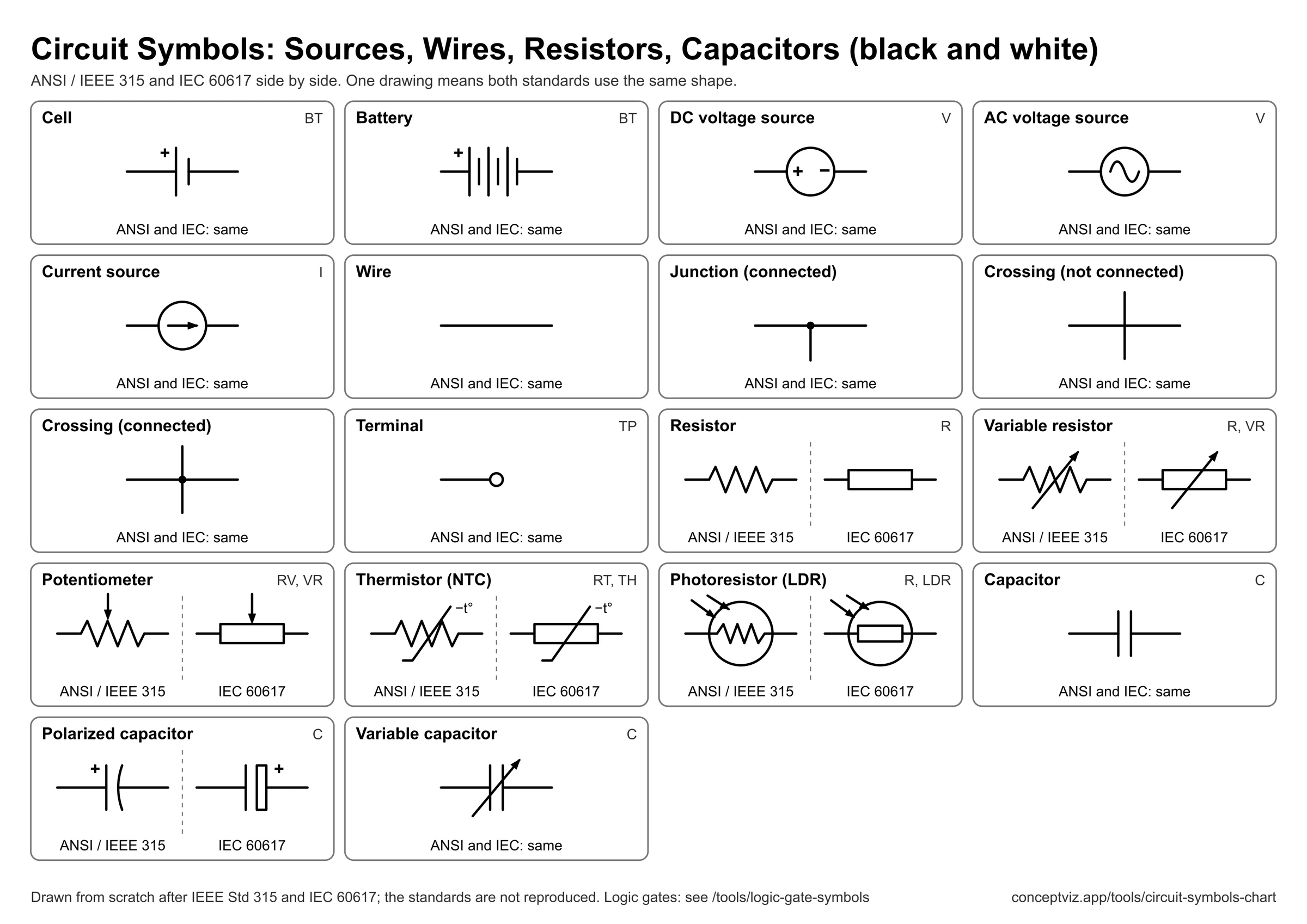 Black and white version of sheet 1 of the circuit symbols chart, covering sources, wires, resistors and capacitors in pure black lines for a monochrome printer
