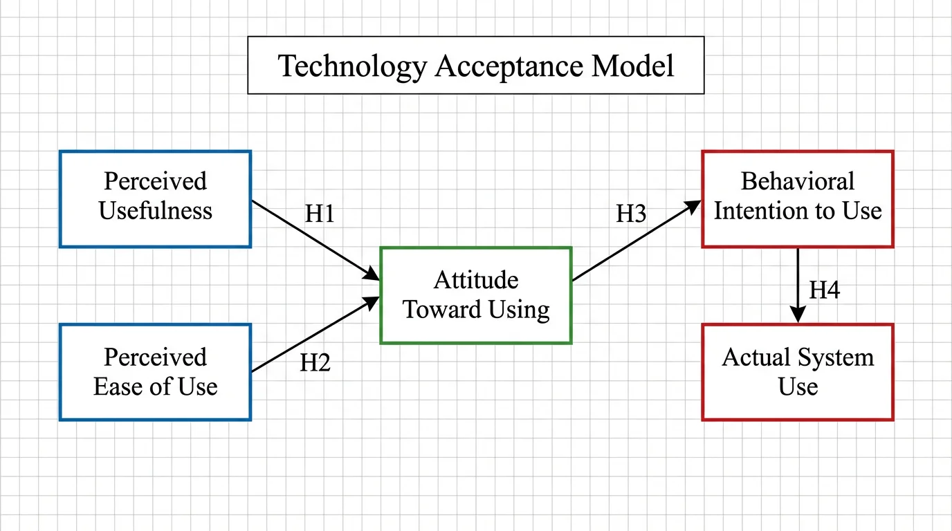Conceptual Framework Generator