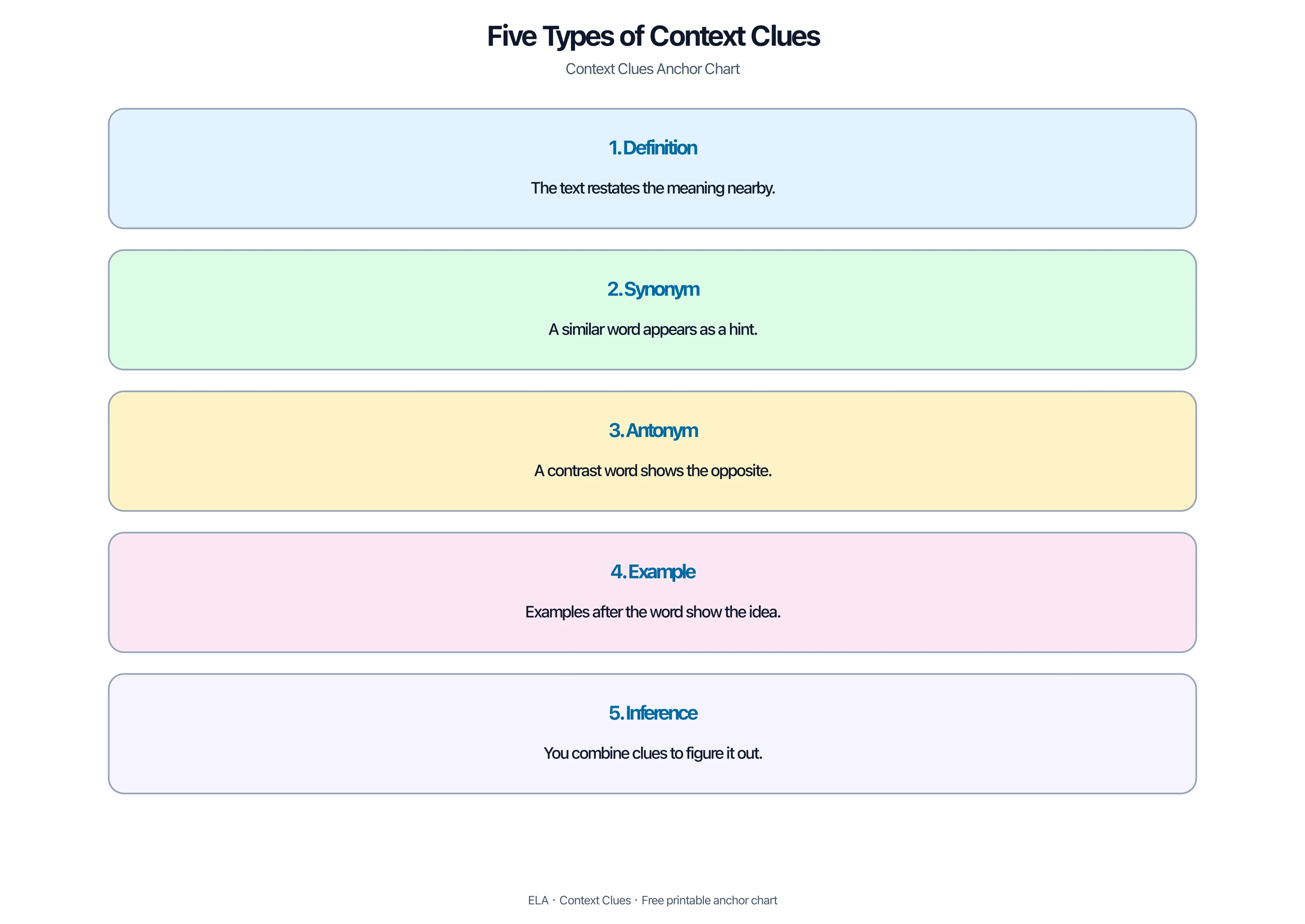 Five types of context clues: definition synonym antonym example inference