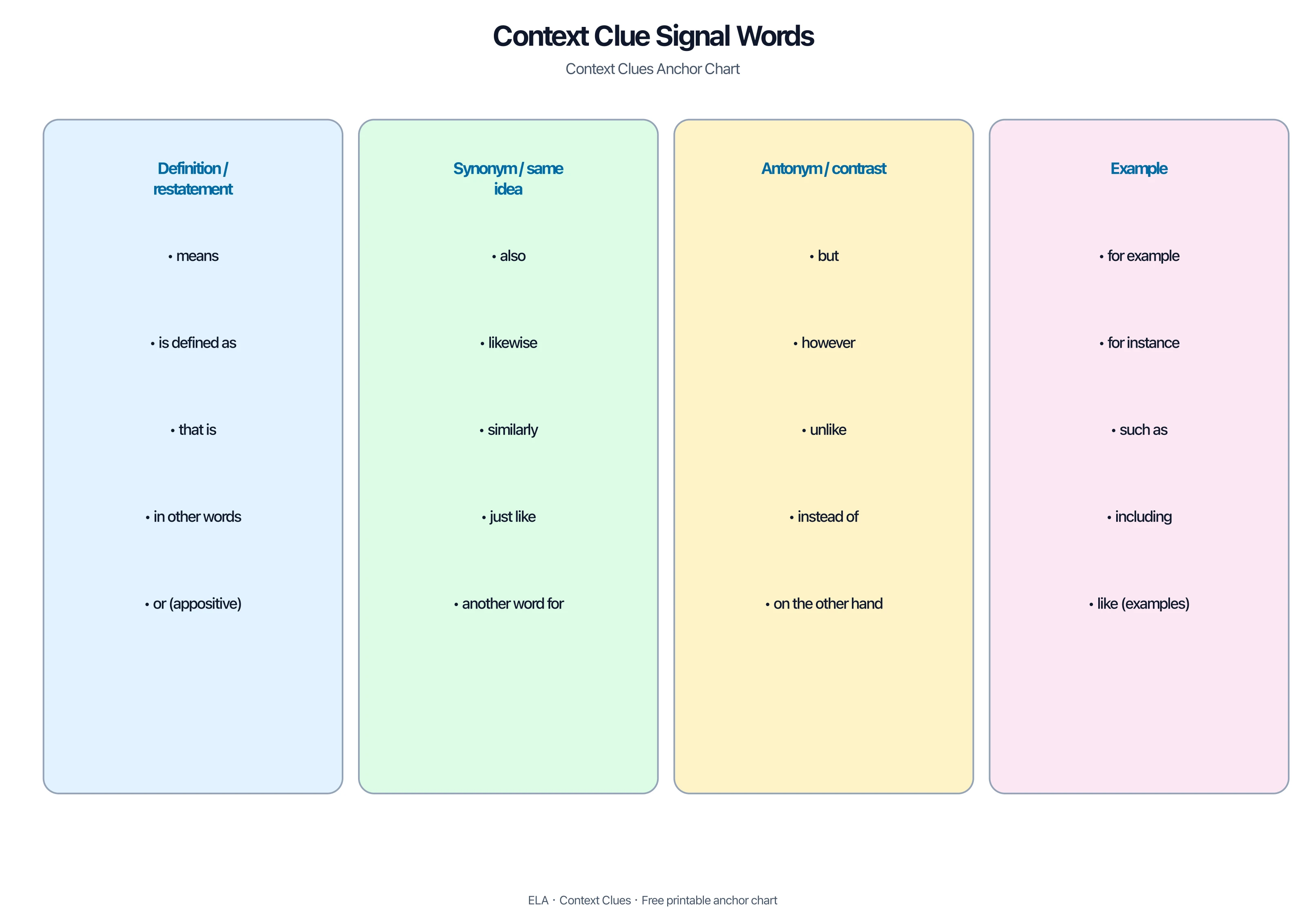 Signal words for definition synonym antonym and example context clues