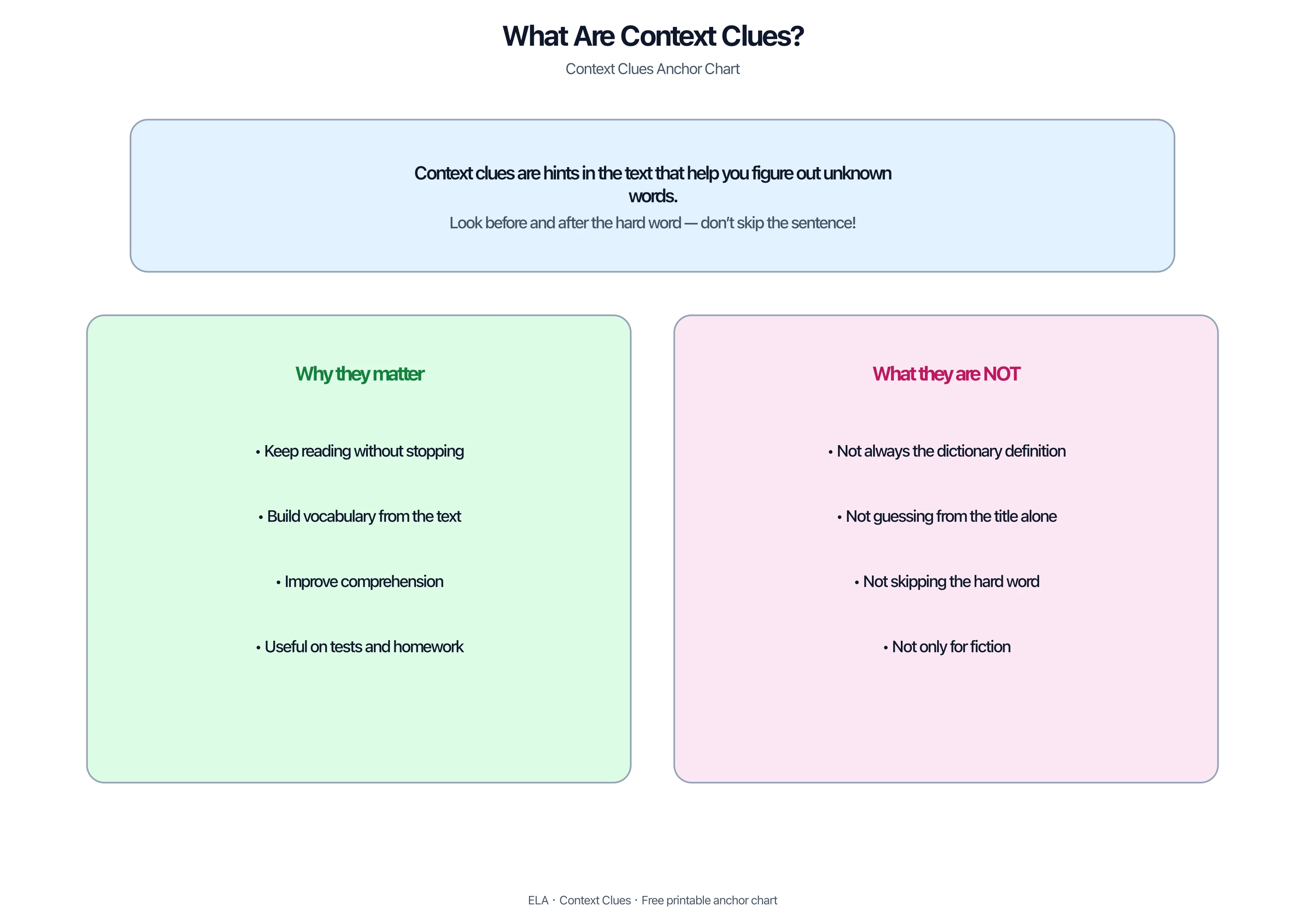 Context Clues Anchor Charts