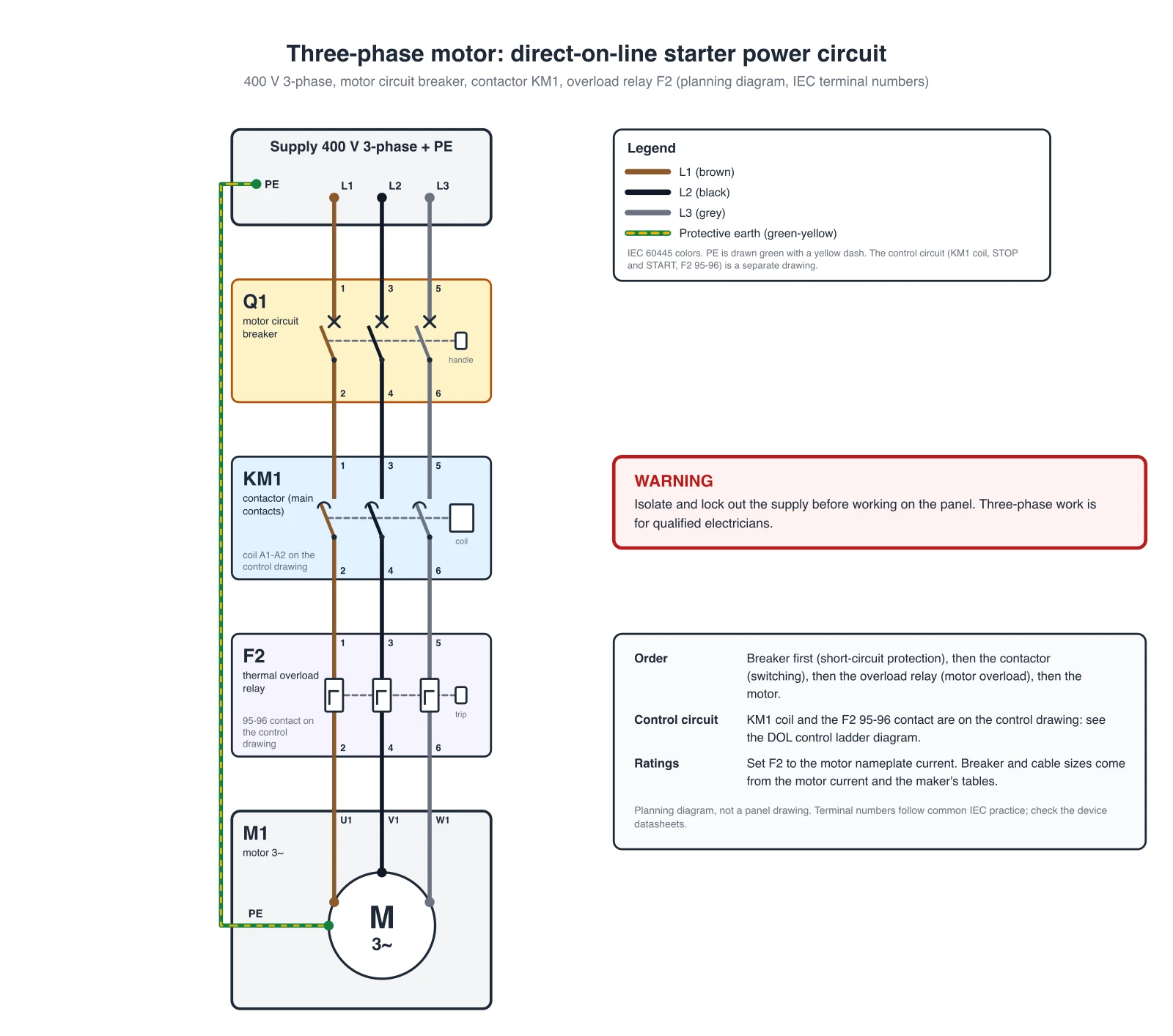 Control Panel Wiring Diagram Generator
