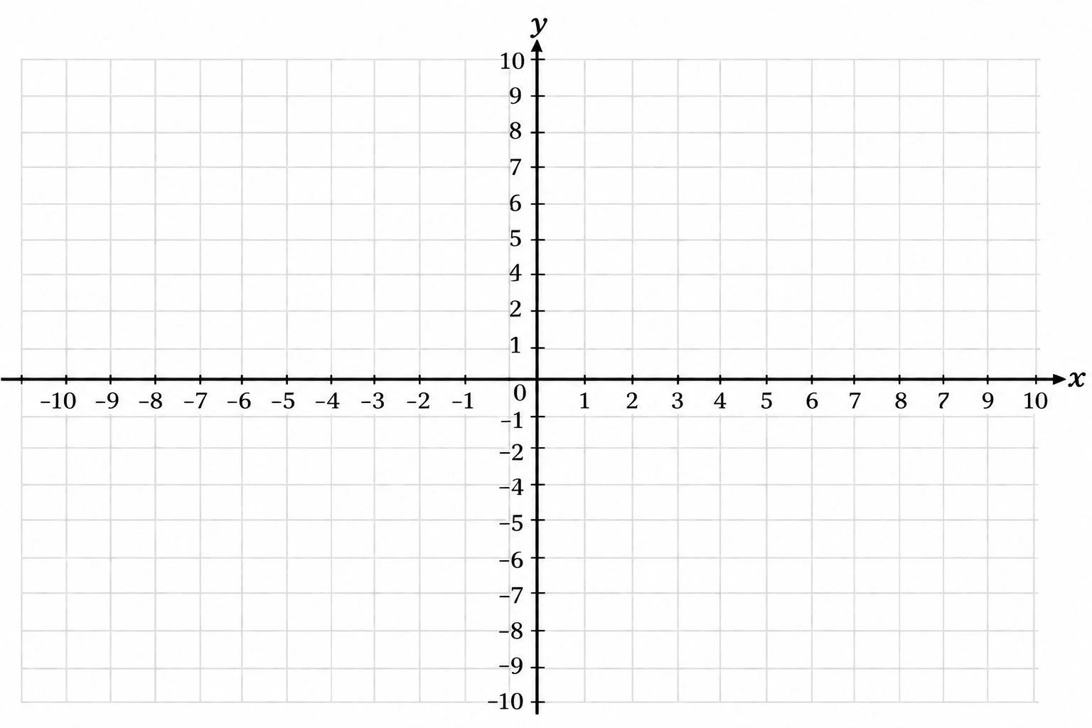 Blank coordinate plane worksheet with numbered grid and labeled axes